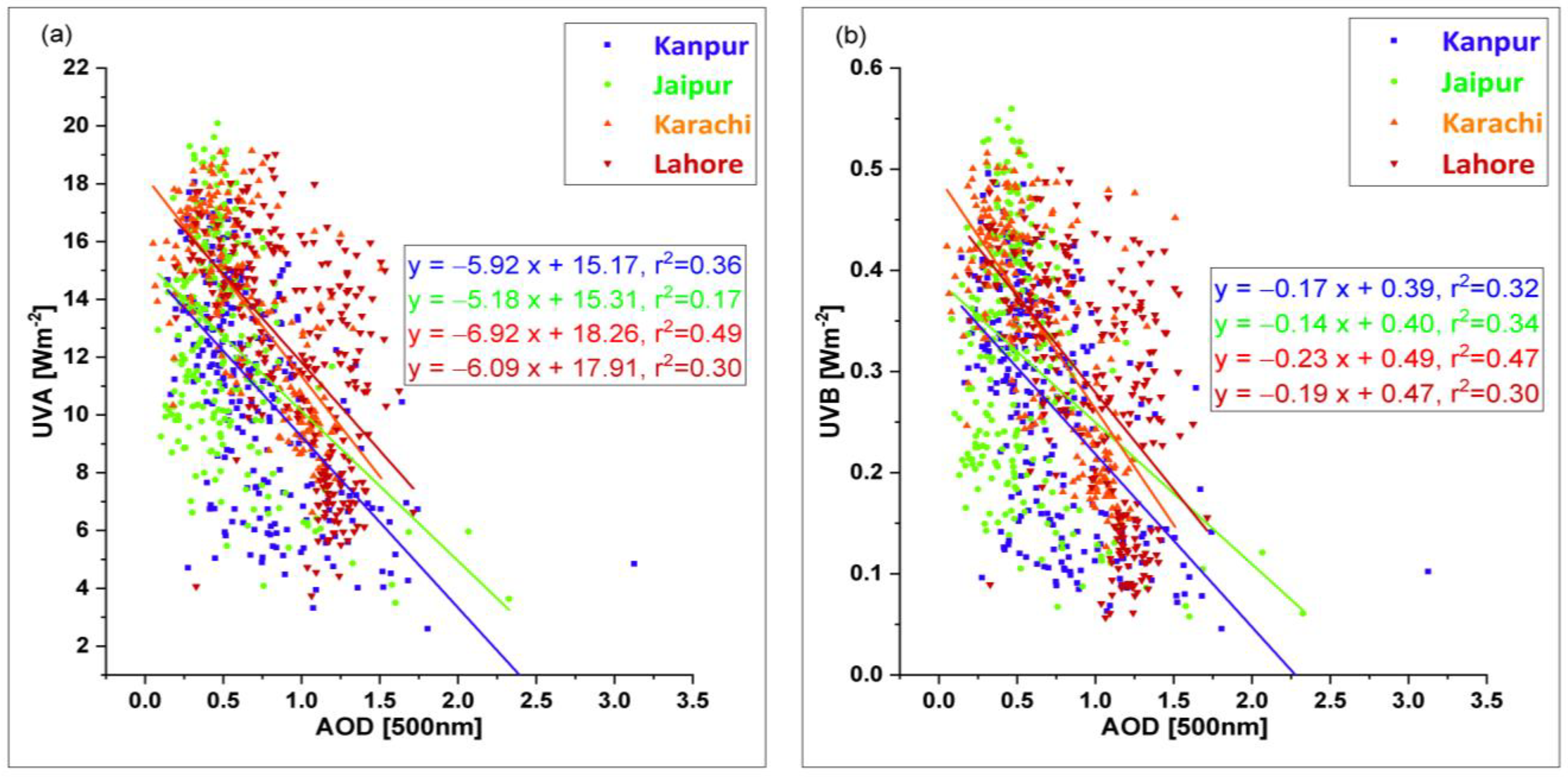 Environsciproc 27 00033 g003