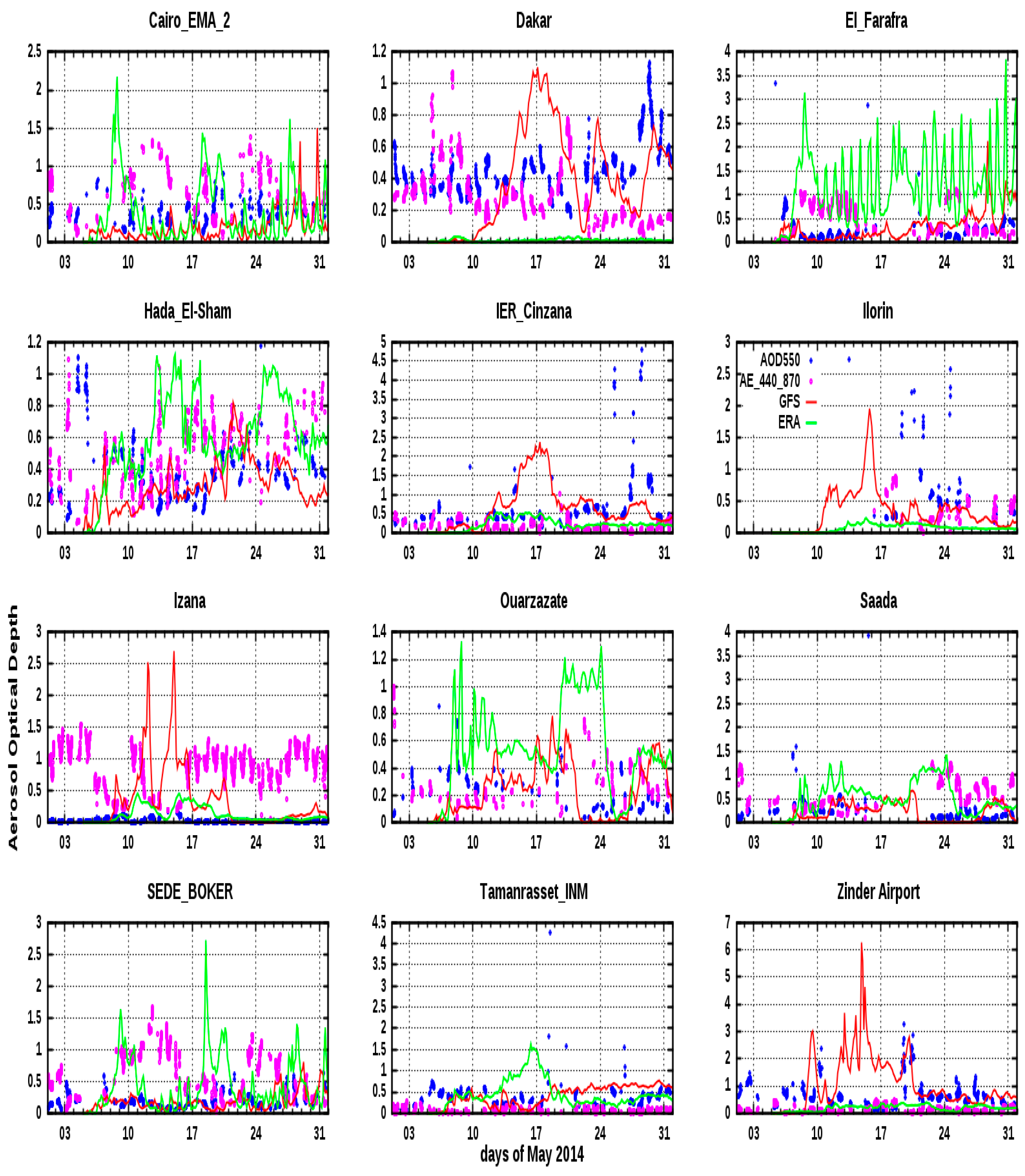 Environsciproc 27 00035 g001