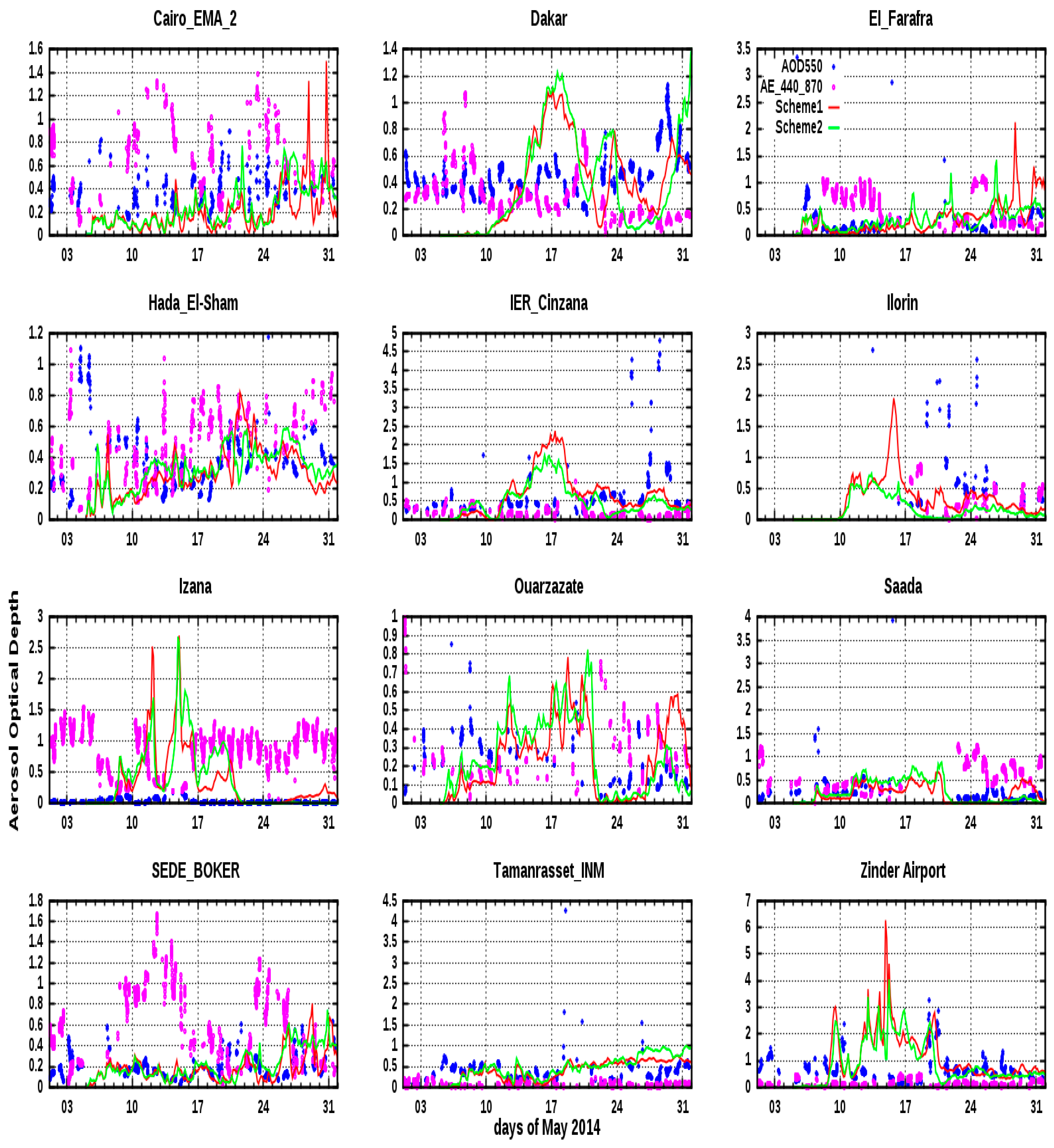 Environsciproc 27 00035 g002