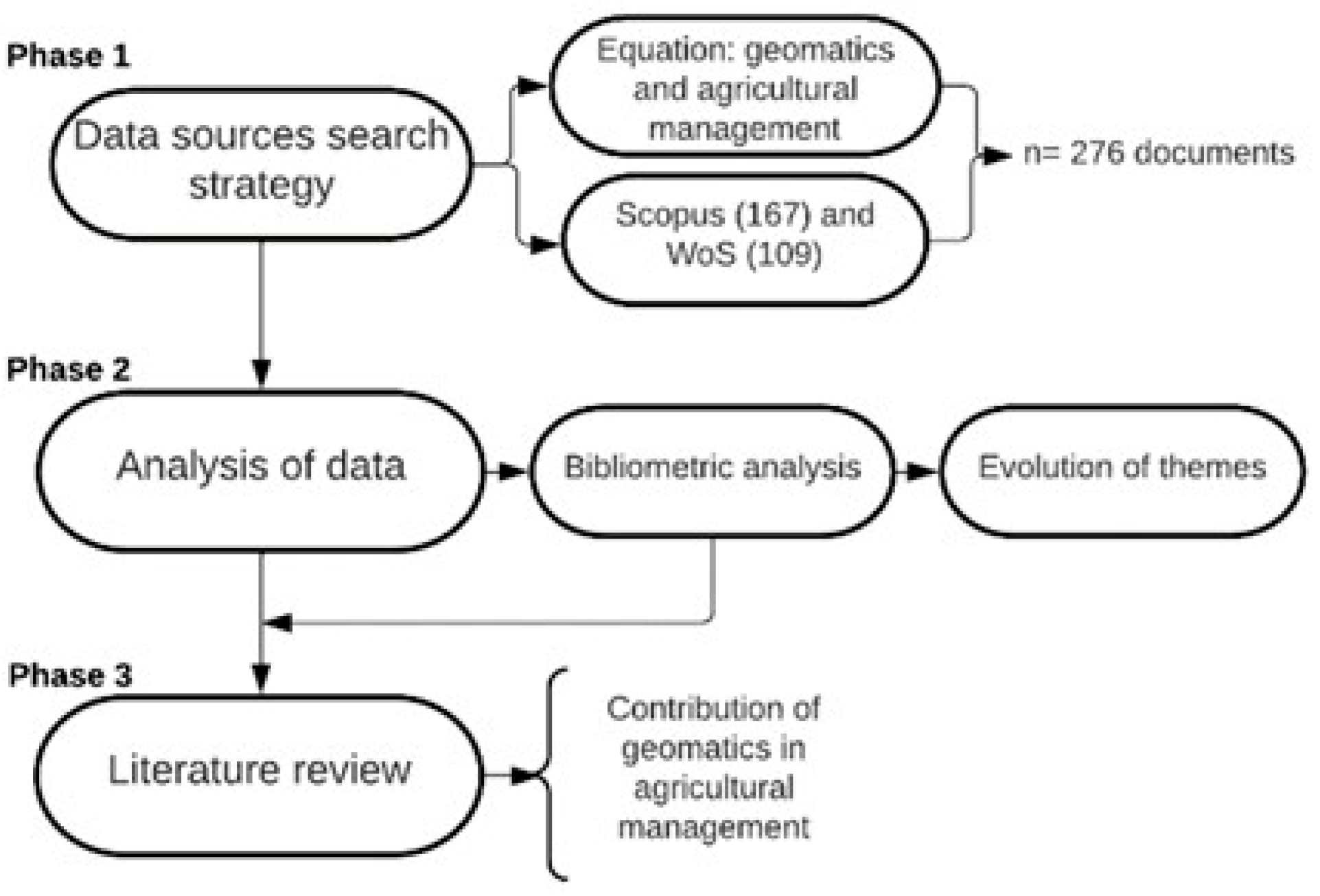 Environsciproc 28 00002 g001
