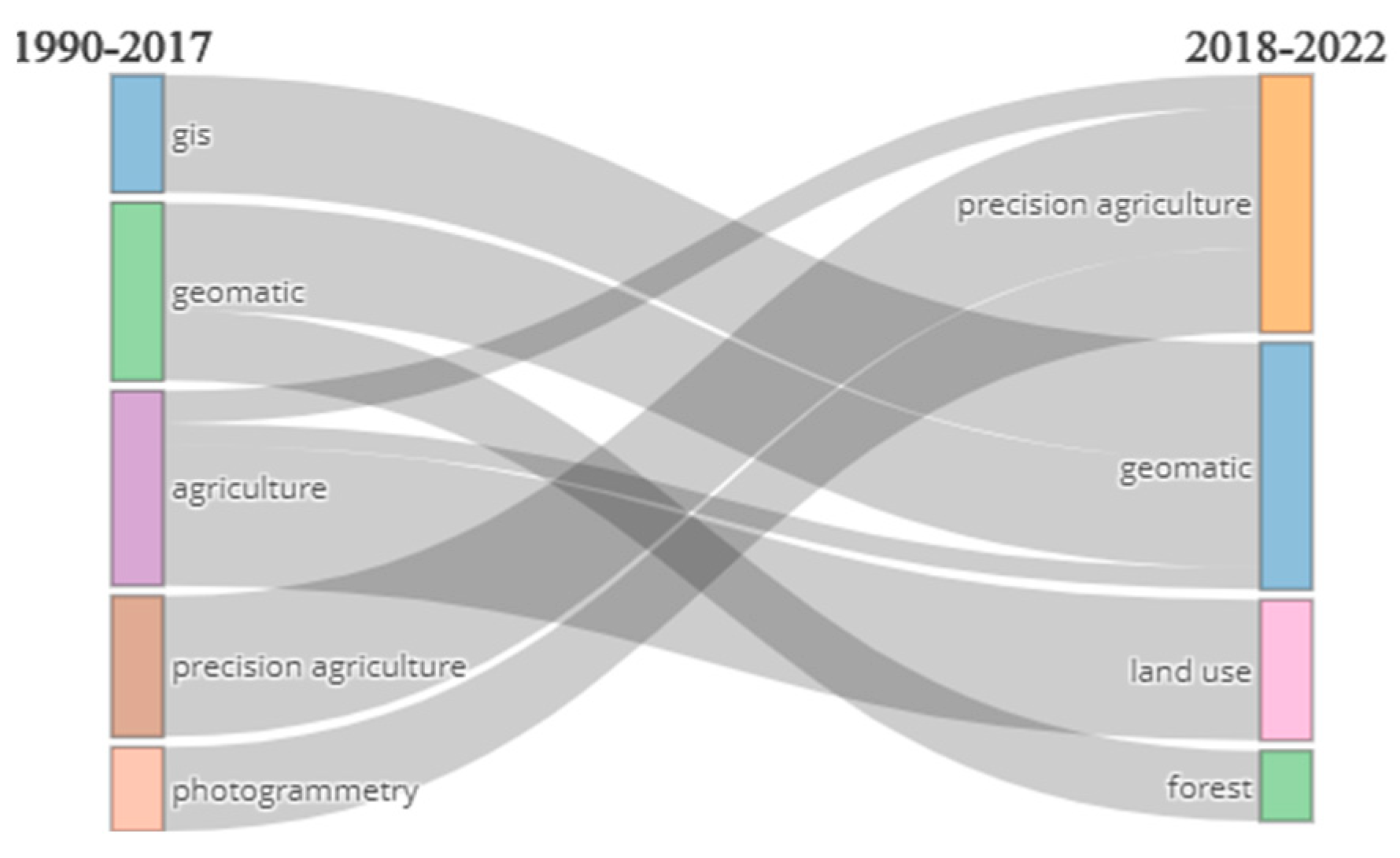 Environsciproc 28 00002 g002