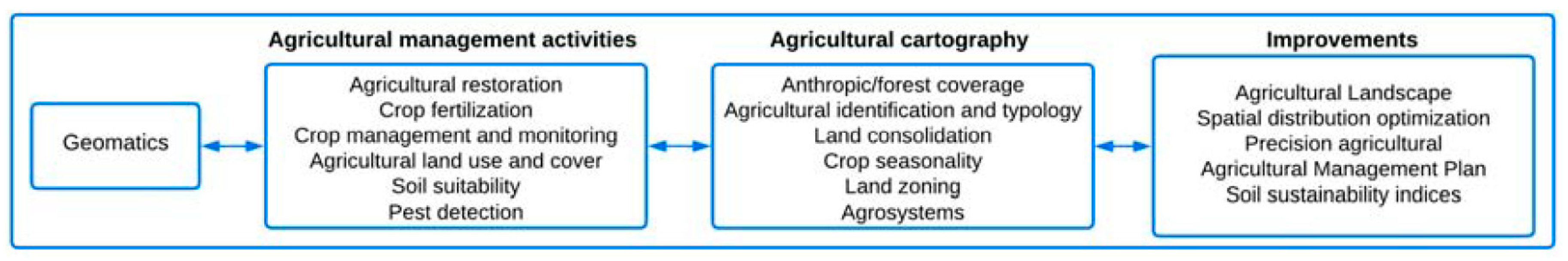 Environsciproc 28 00002 g003