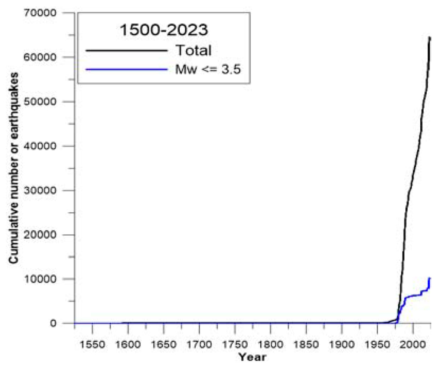 Environsciproc 28 00008 g002