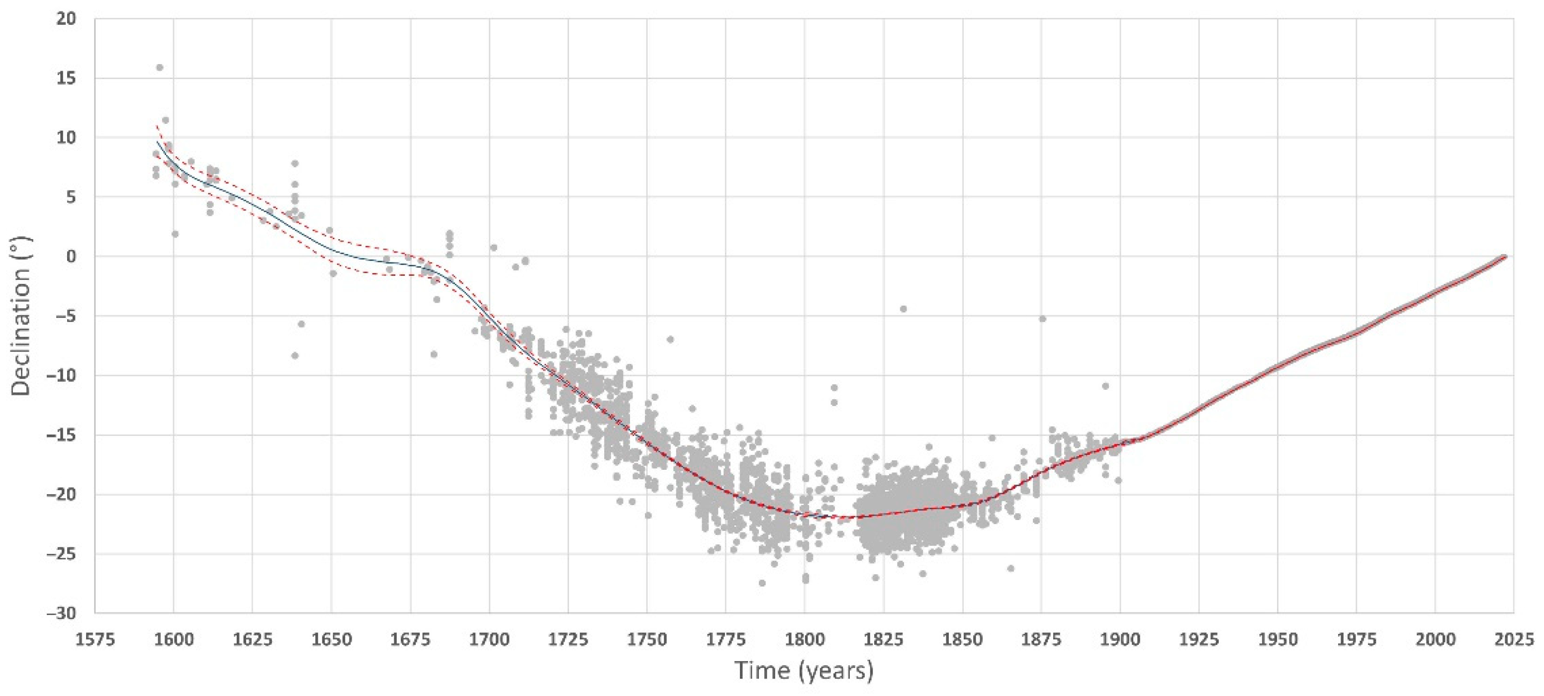 Environsciproc 28 00021 g001