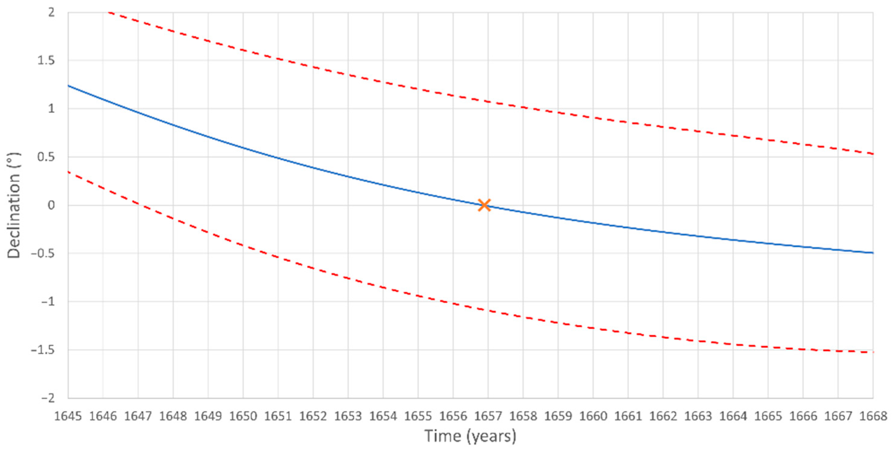 Environsciproc 28 00021 g003