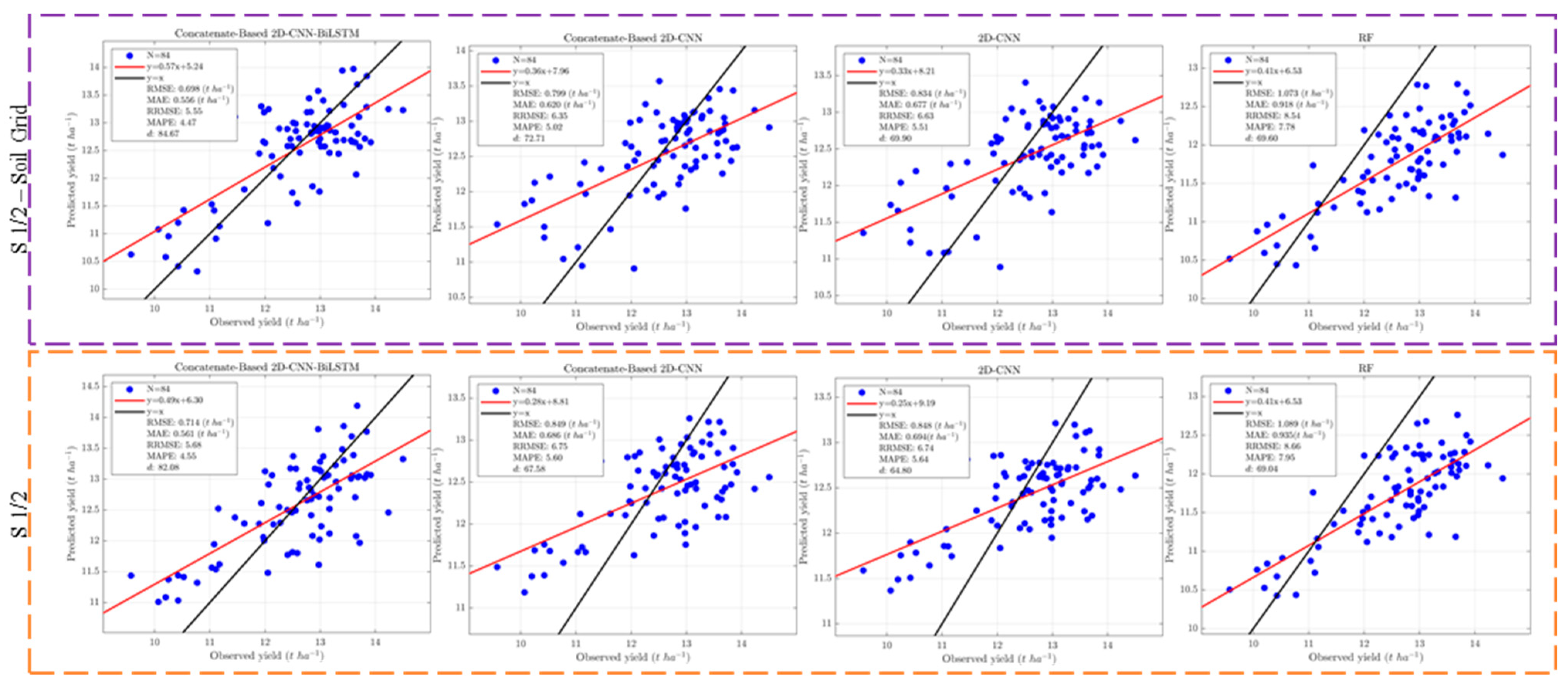 Environsciproc 29 00002 g004