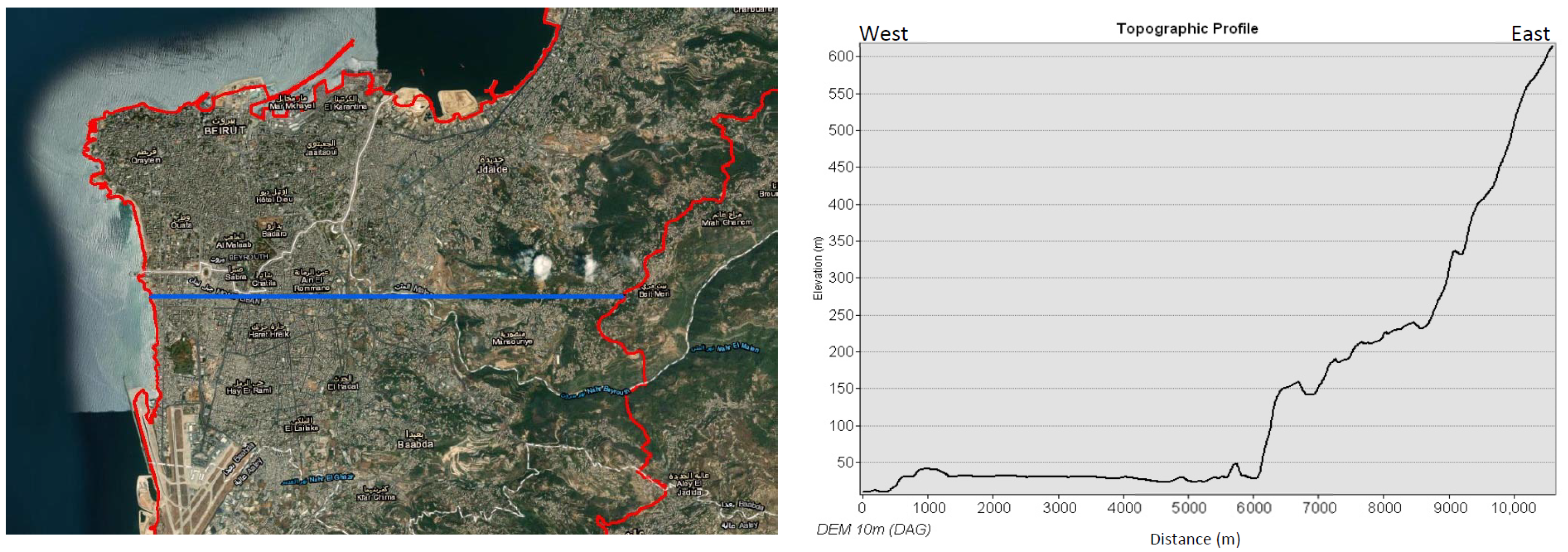 Environsciproc 29 00018 g003