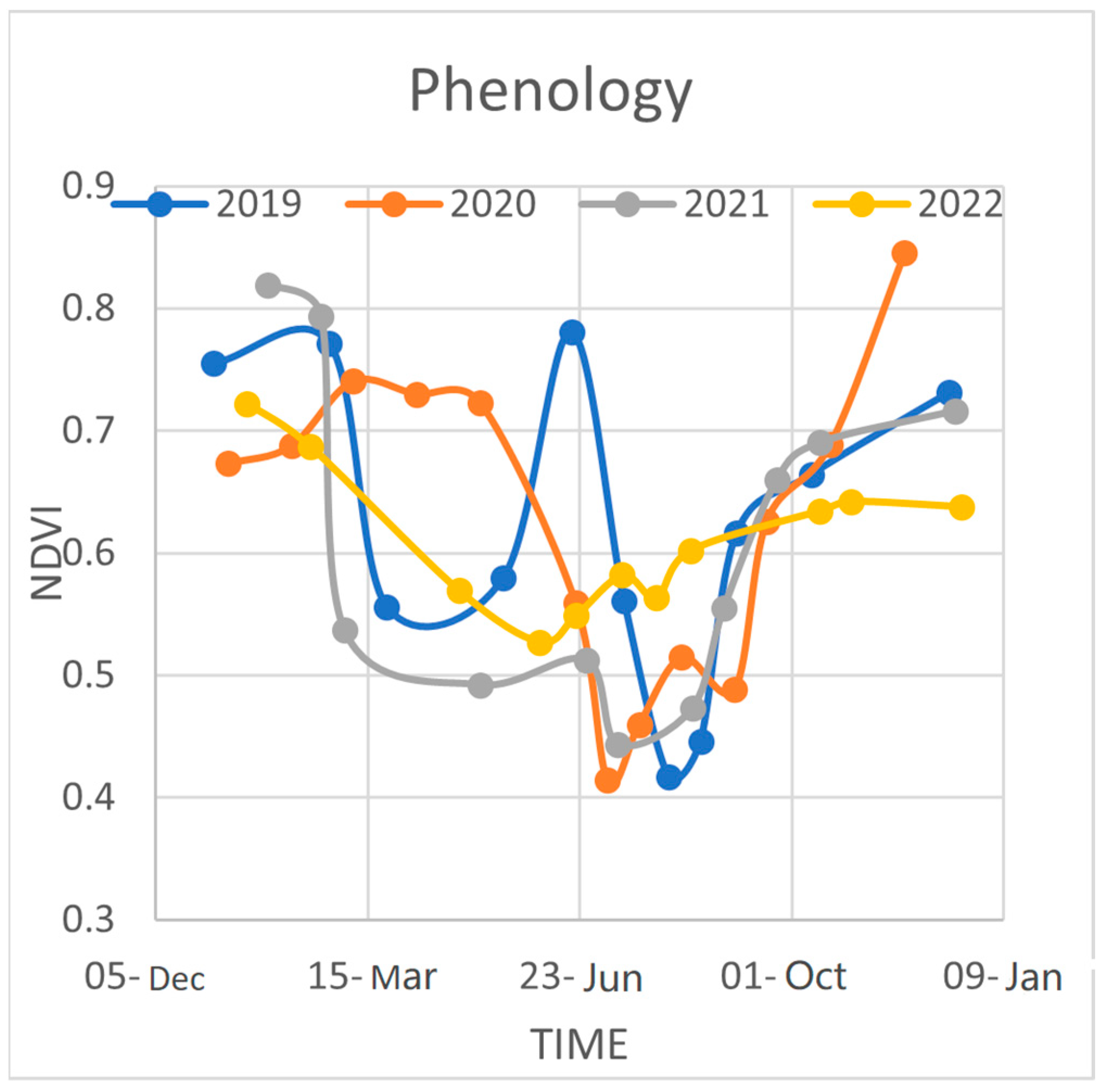 Environsciproc 29 00021 g005