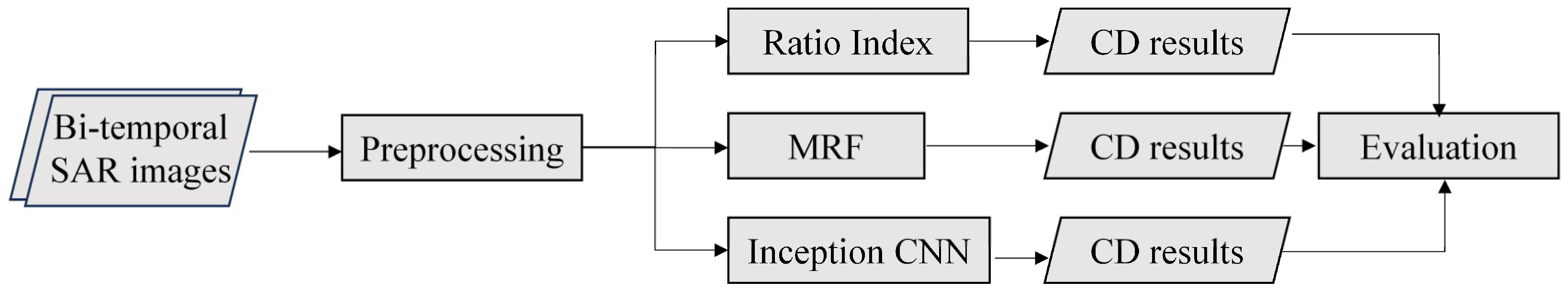 Environsciproc 29 00026 g001