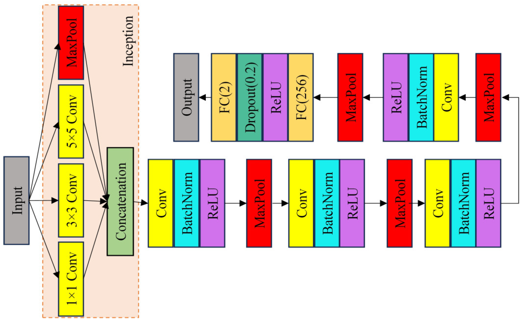 Environsciproc 29 00026 g002