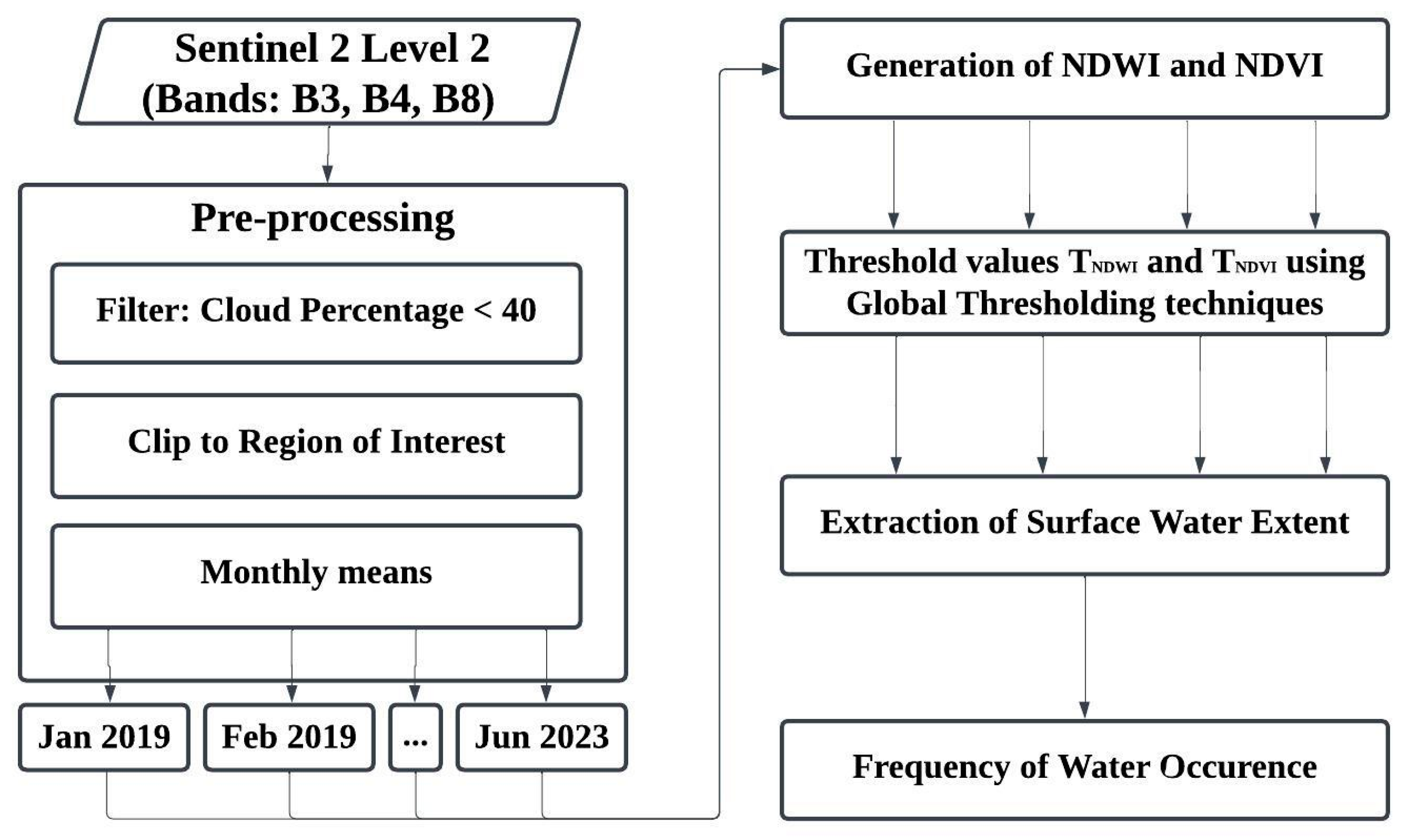 Environsciproc 29 00031 g002
