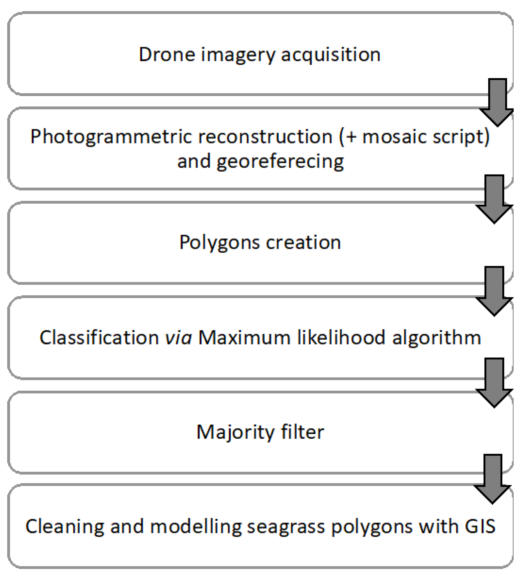 Environsciproc 29 00041 g002