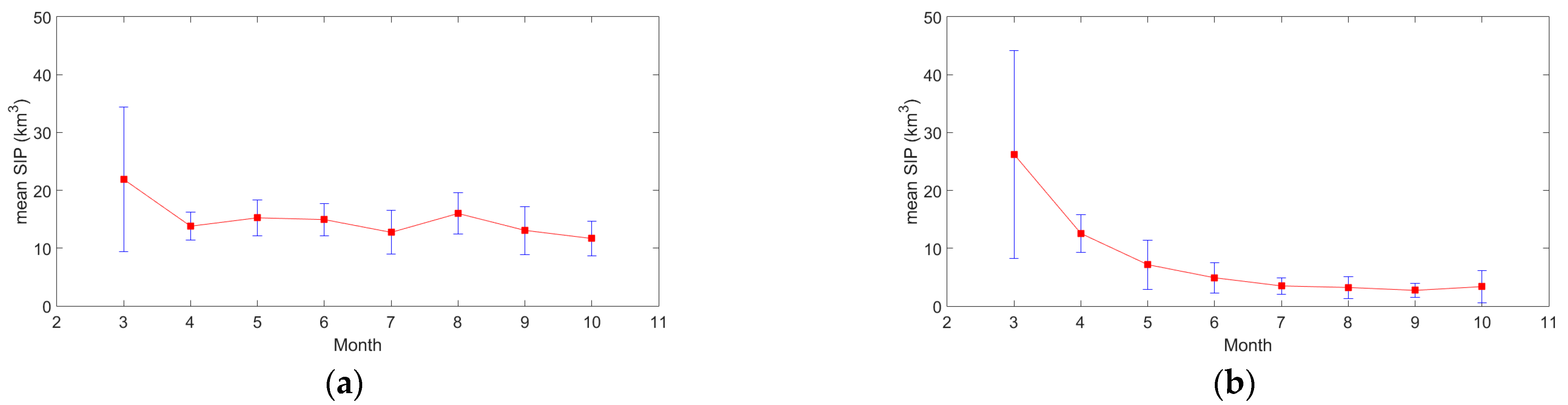 Environsciproc 29 00042 g005
