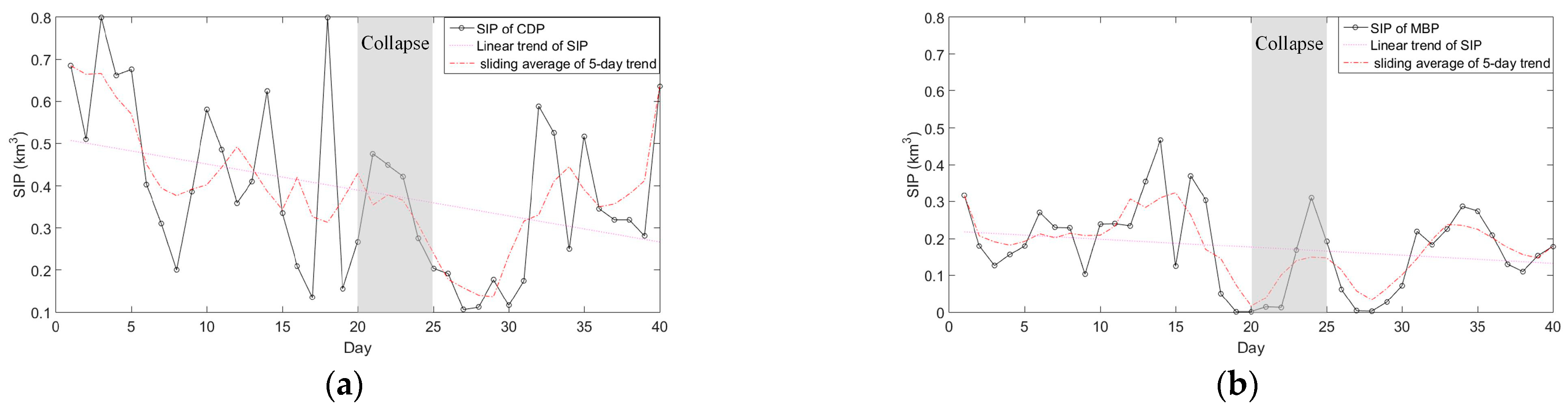 Environsciproc 29 00042 g006