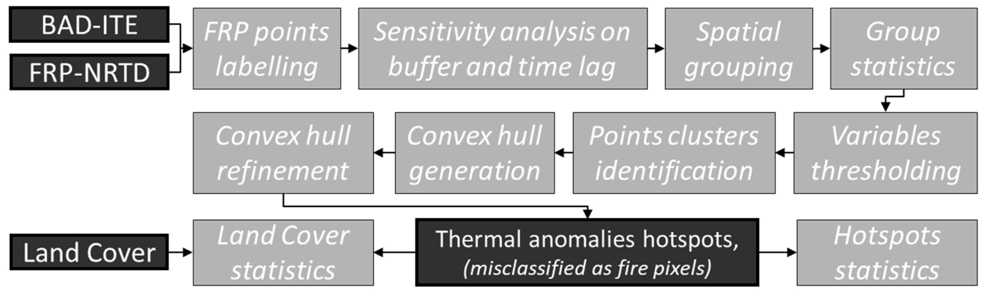 Environsciproc 29 00047 g001