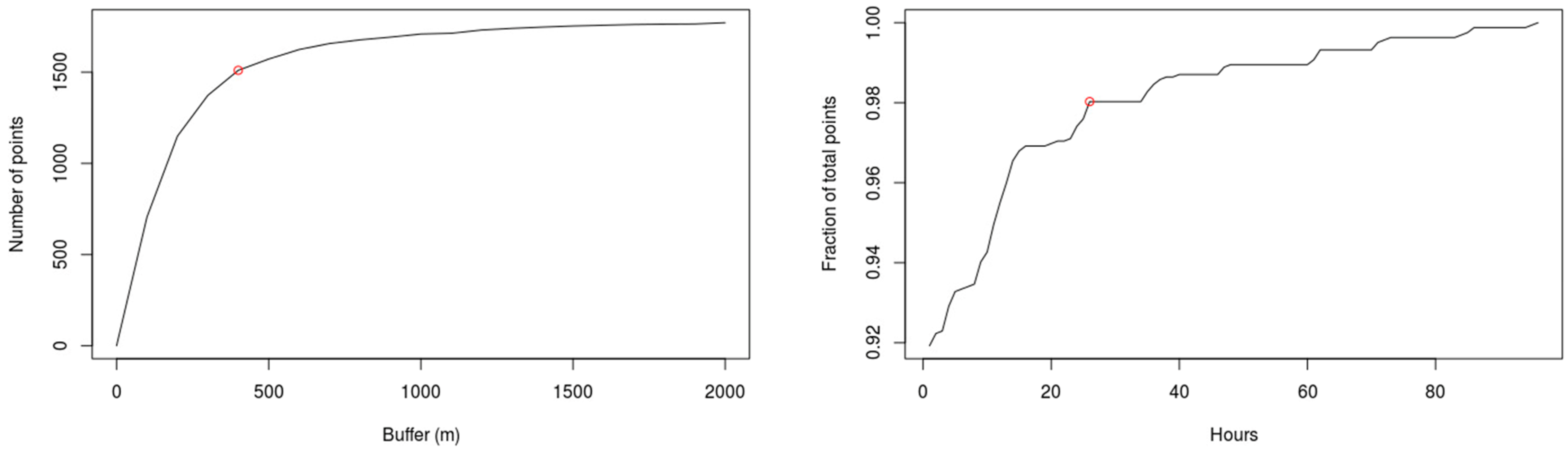 Environsciproc 29 00047 g003