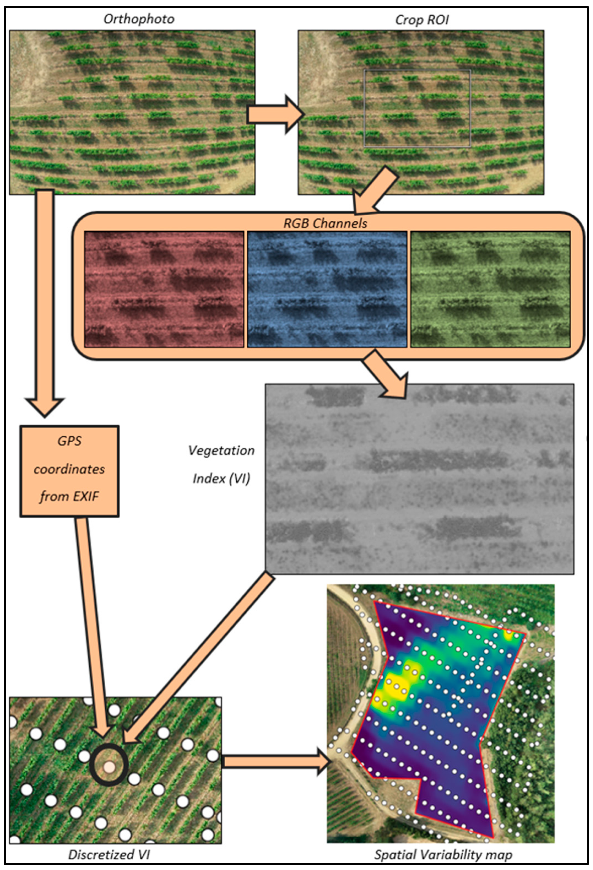 Environsciproc 29 00048 g001
