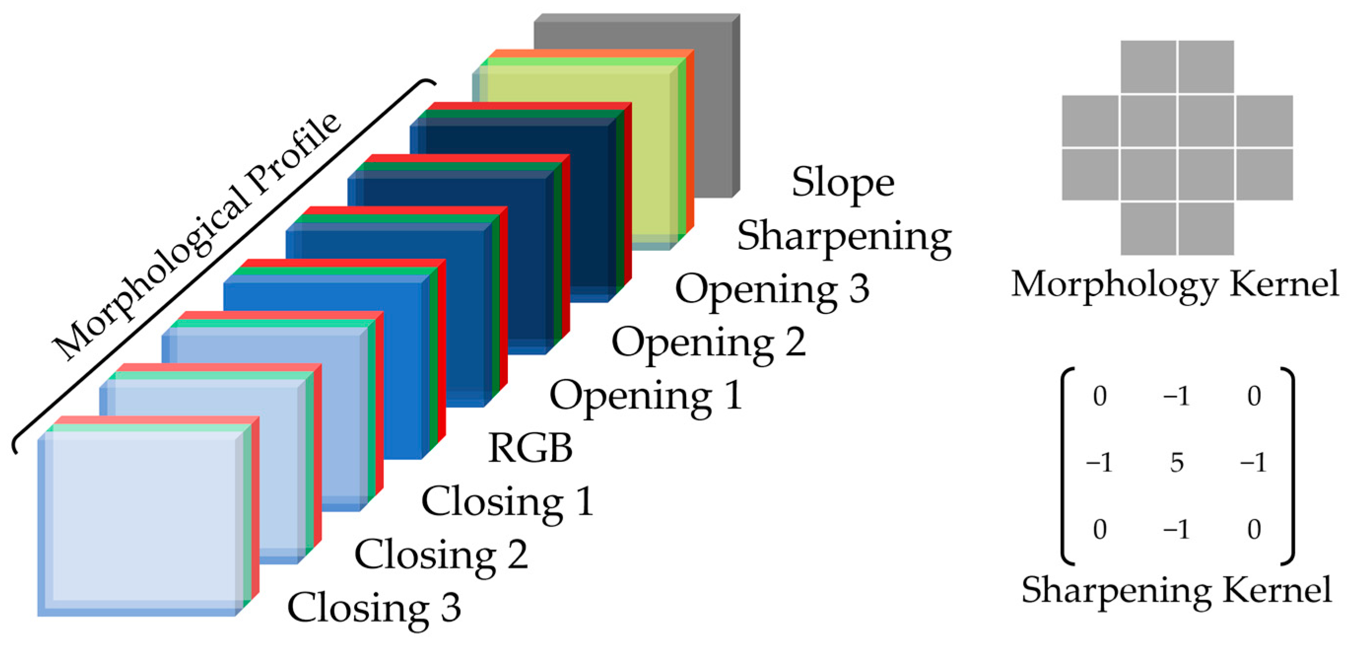 Environsciproc 29 00078 g002