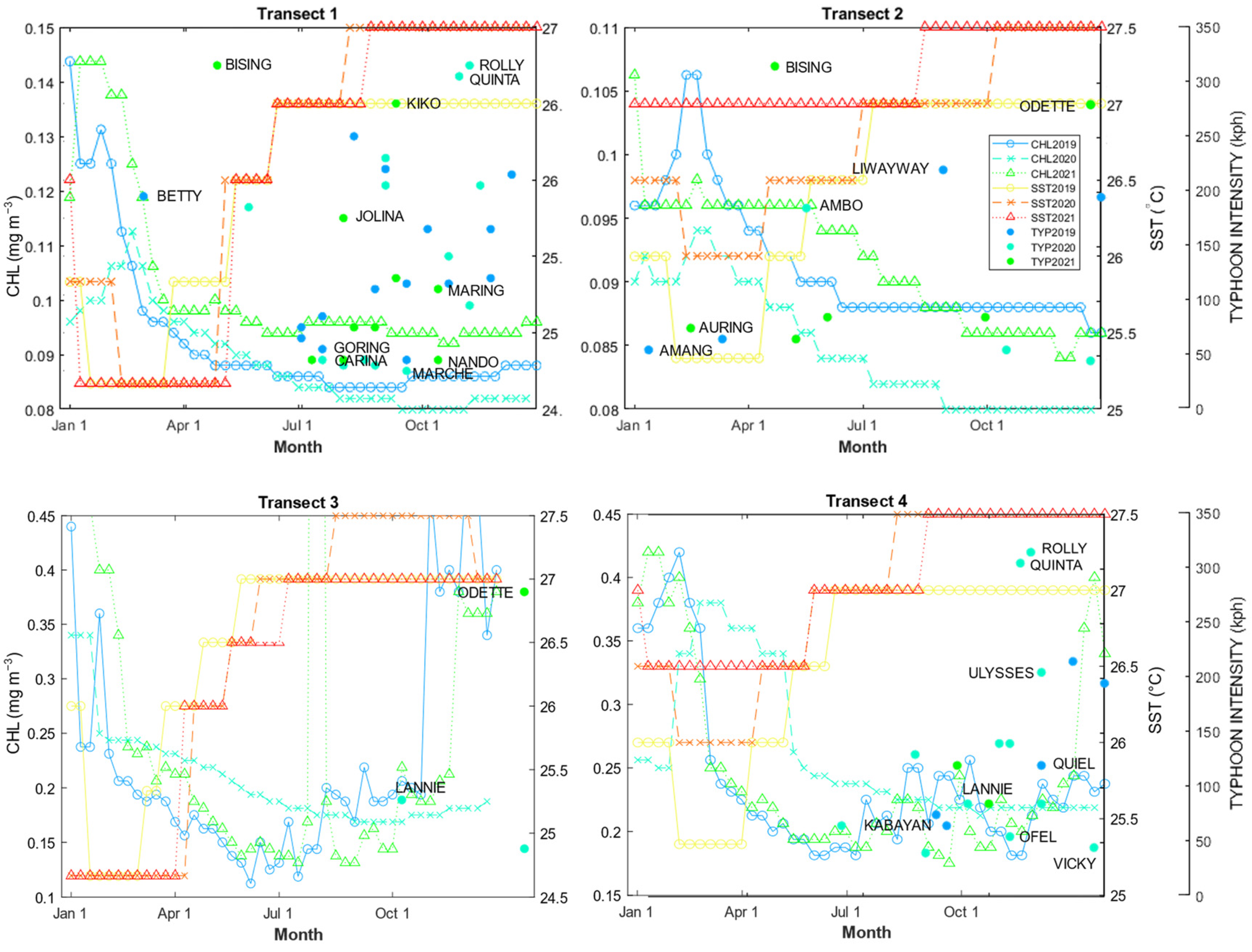 Environsciproc 29 00079 g002