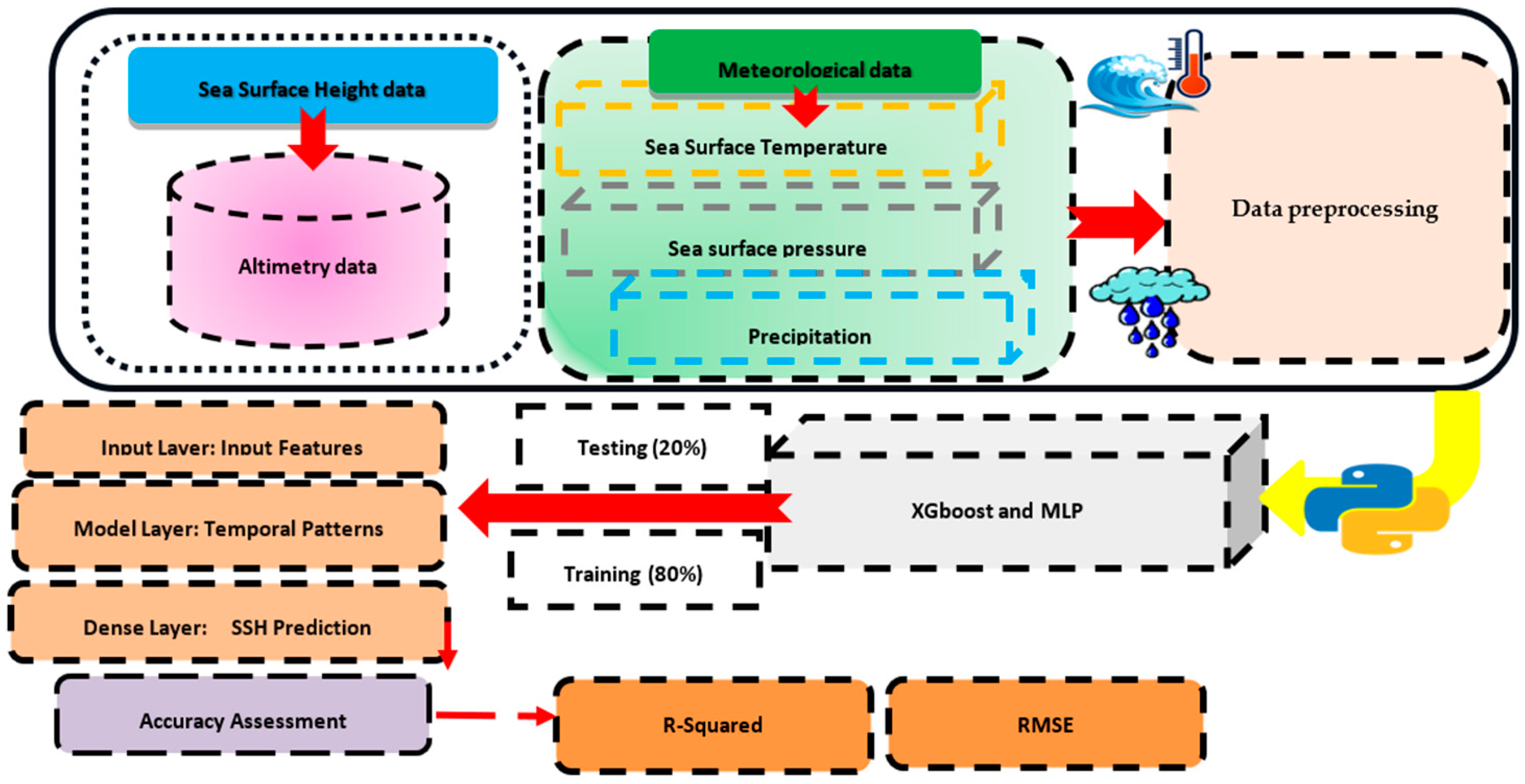 Environsciproc 29 00083 g002