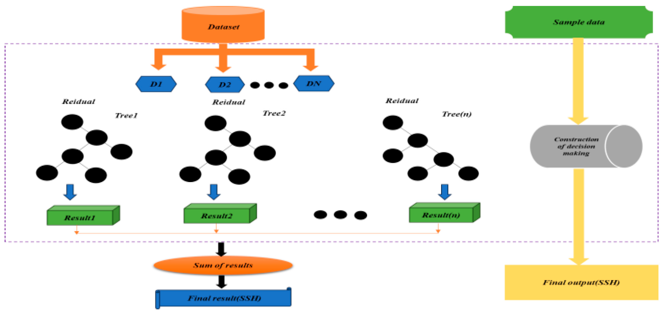 Environsciproc 29 00083 g004