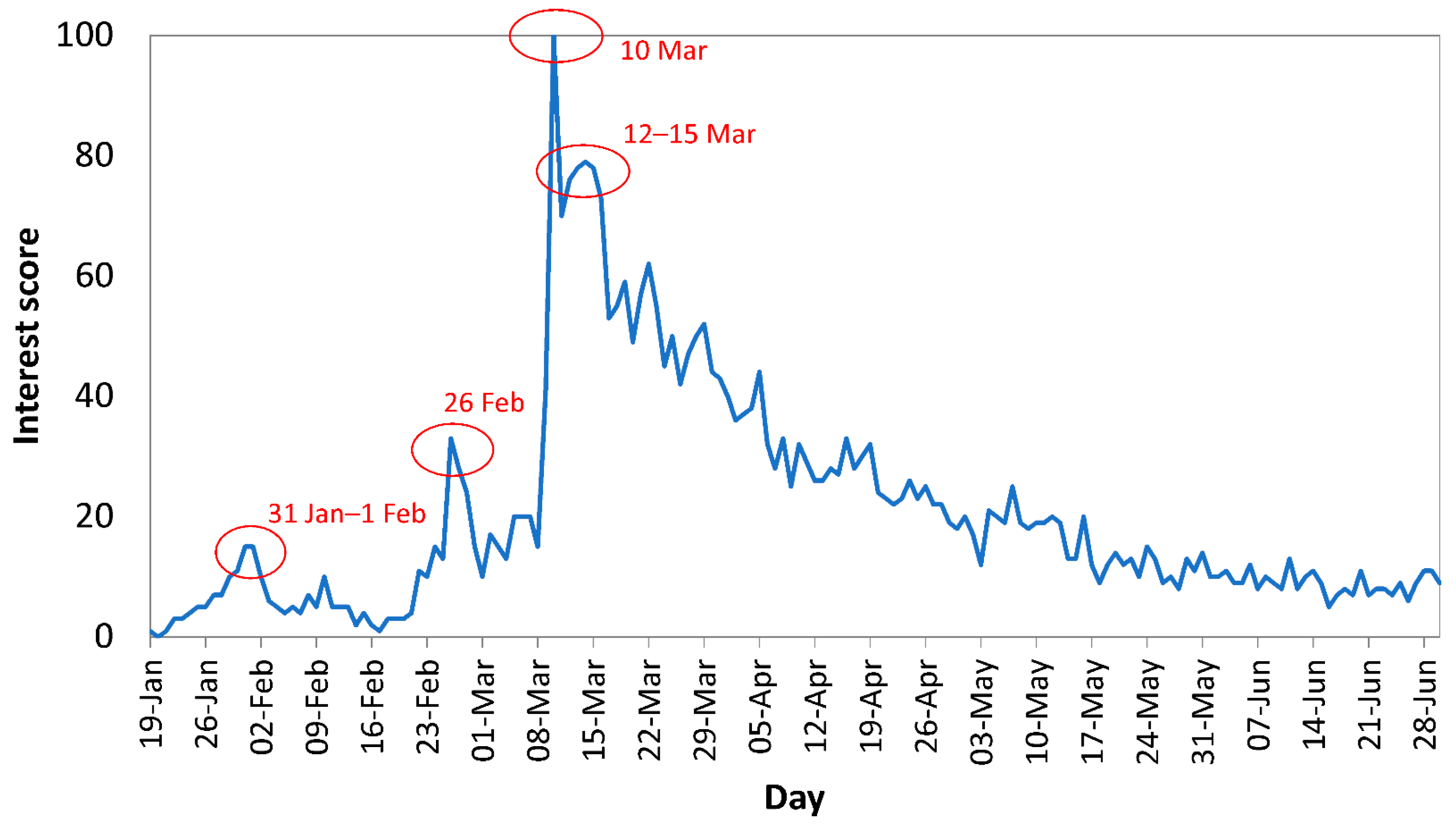 Epidemiologia 02 00004 g001