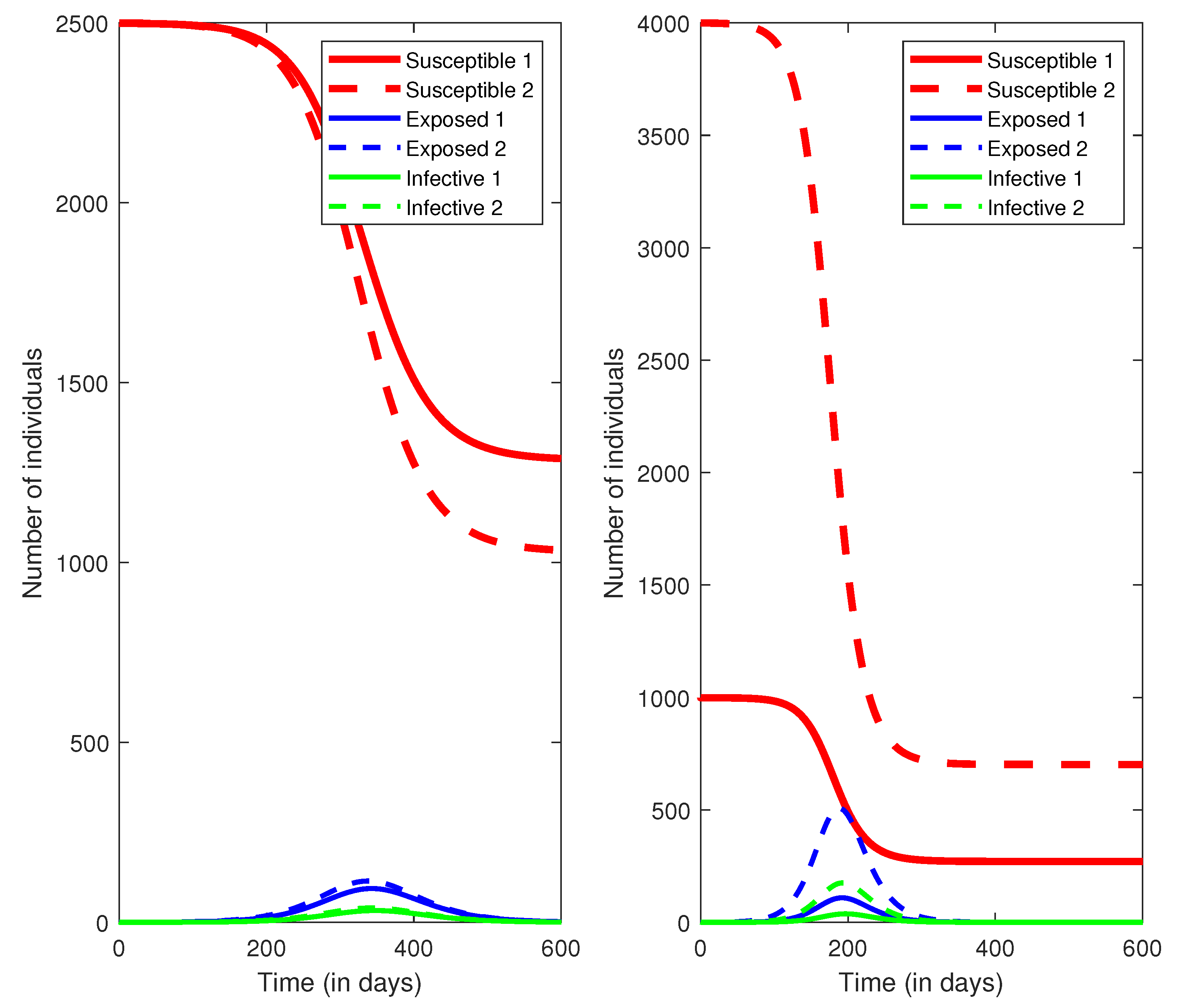 Epidemiologia 02 00007 g001