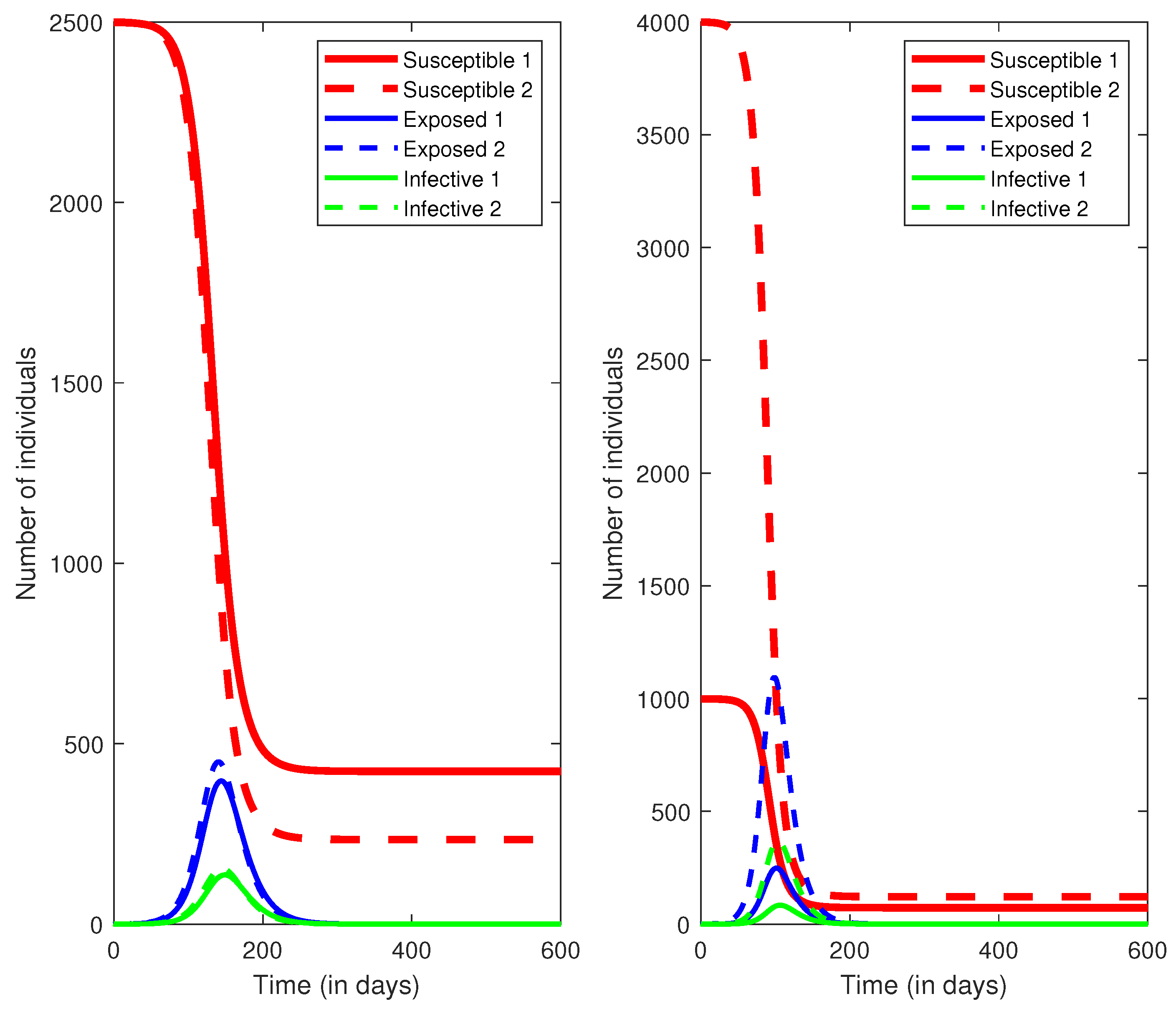 Epidemiologia 02 00007 g002