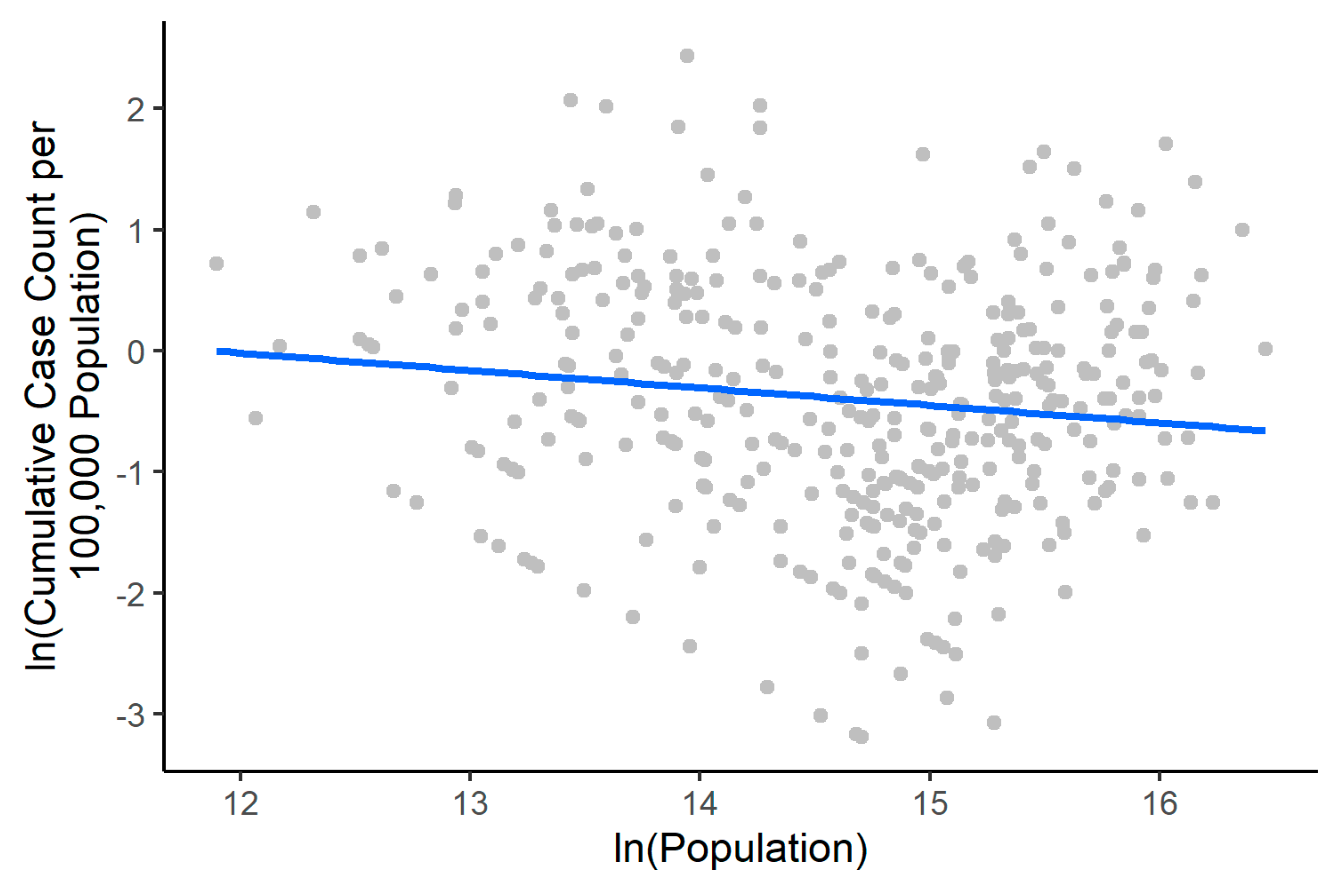 Epidemiologia 02 00009 g003