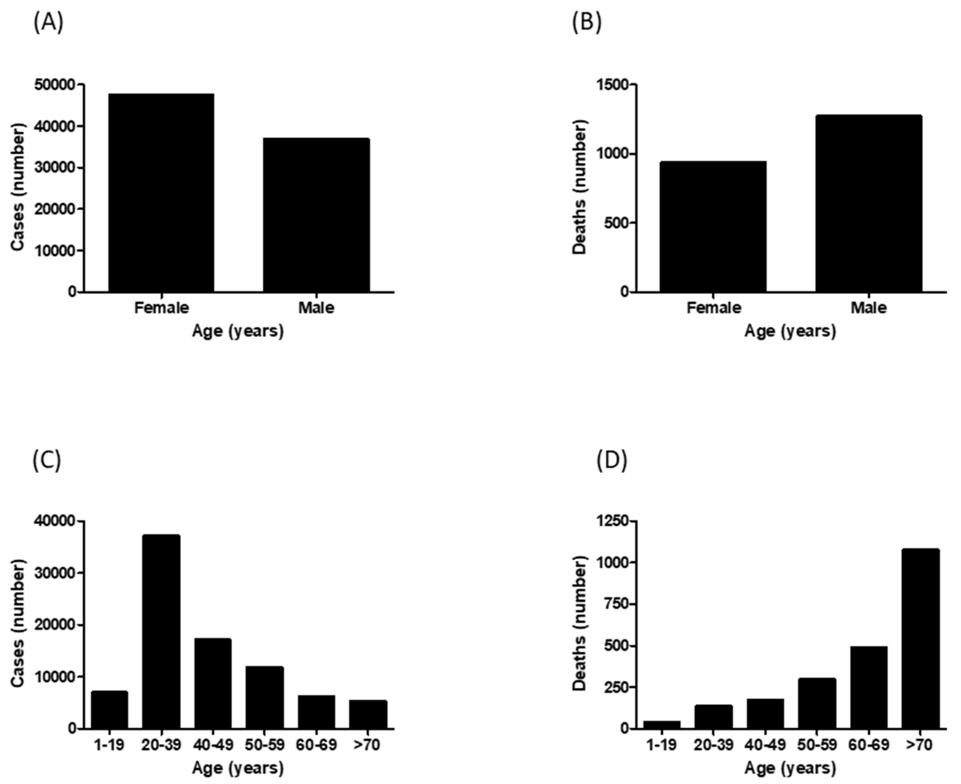 Epidemiologia 02 00020 g001