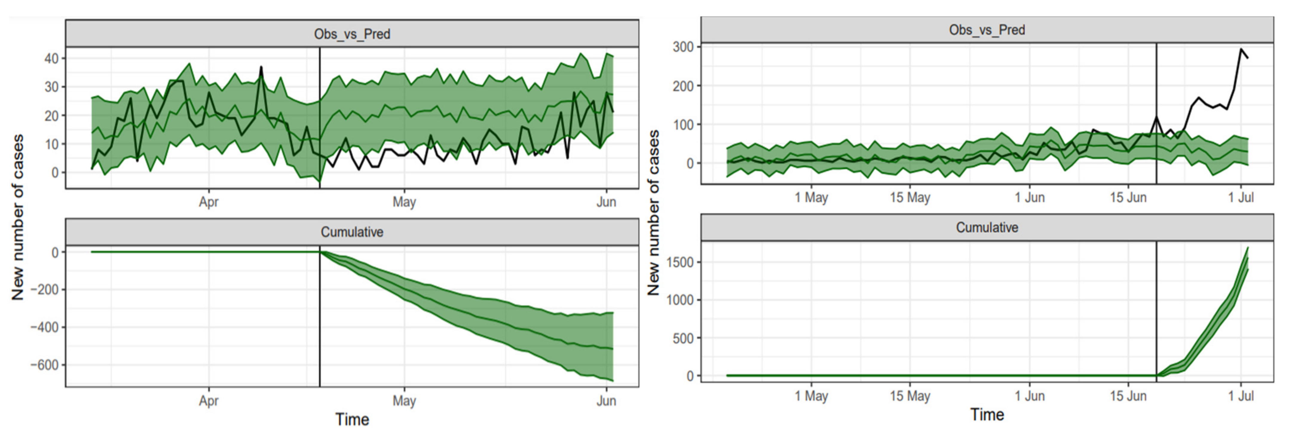 Epidemiologia 02 00022 g002