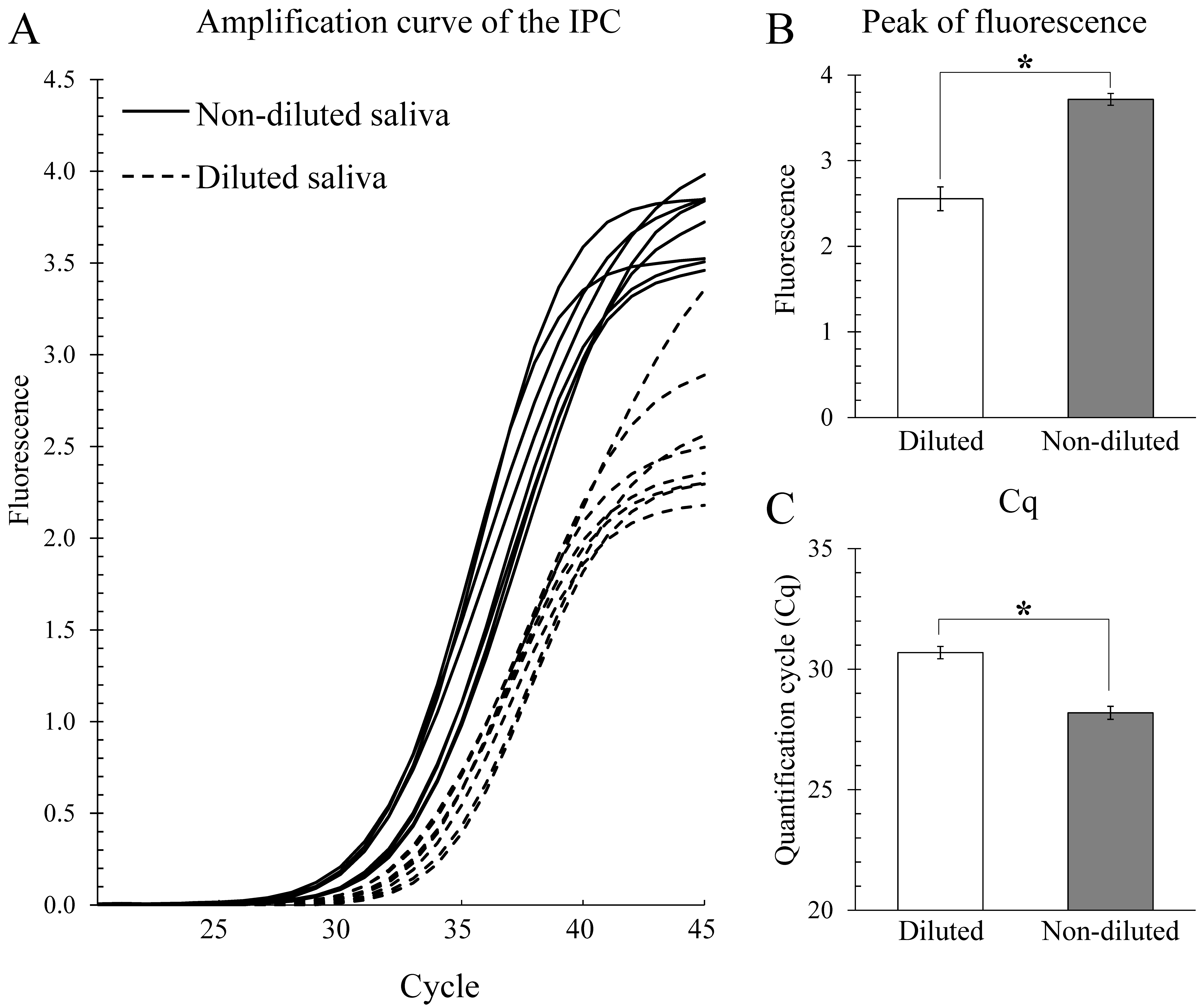 Epidemiologia 02 00023 g001