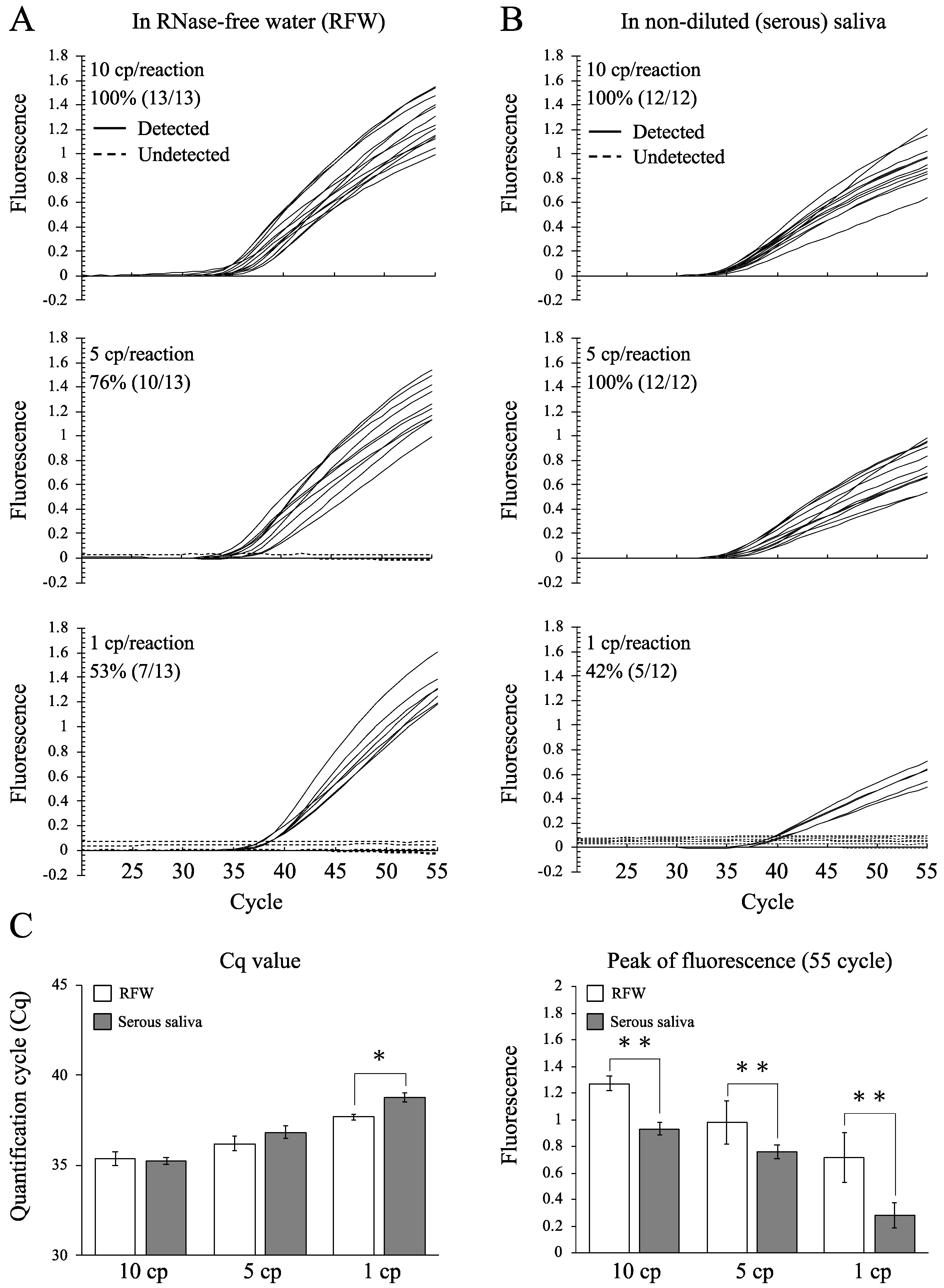 Epidemiologia 02 00023 g003
