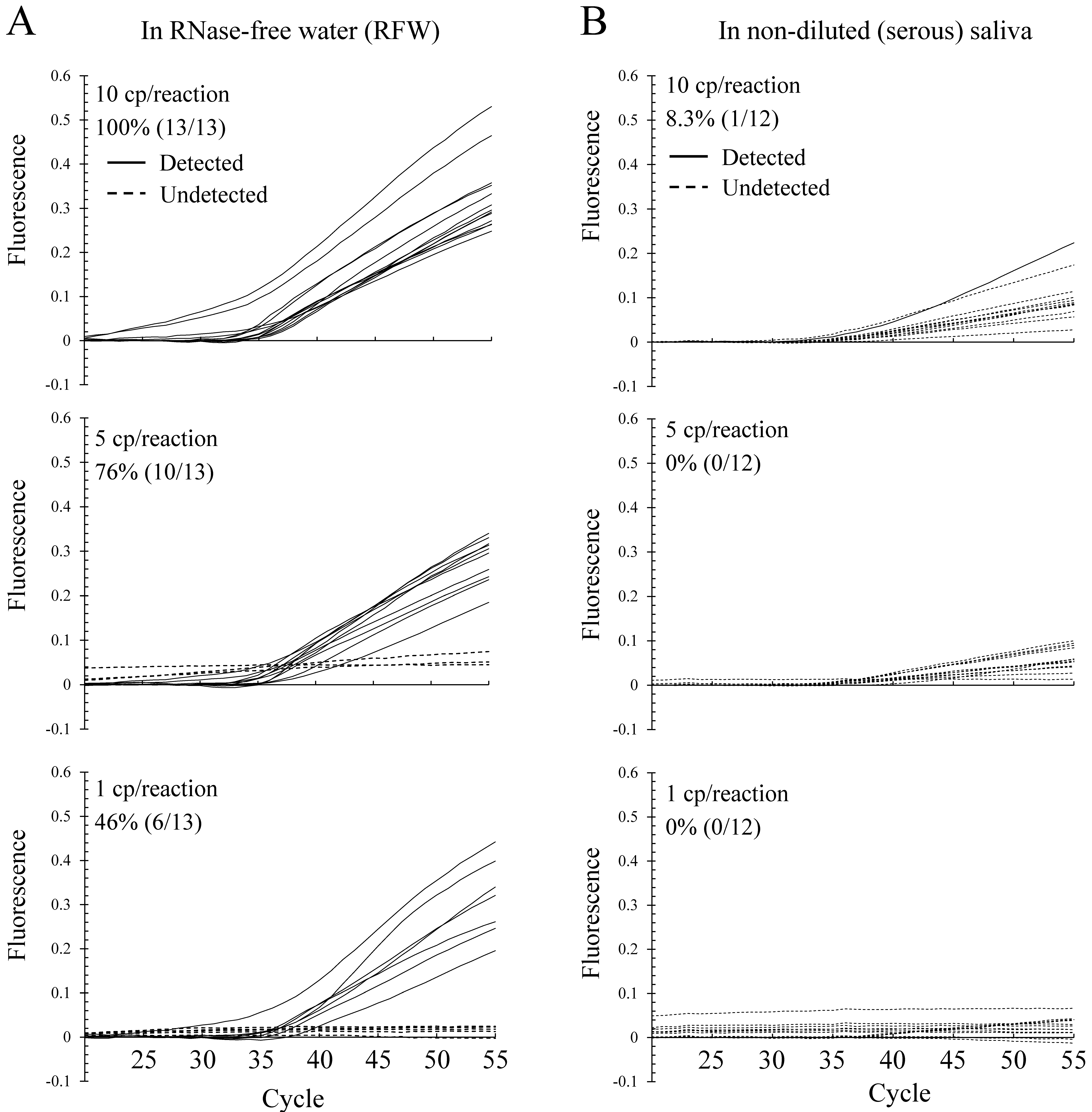Epidemiologia 02 00023 g004