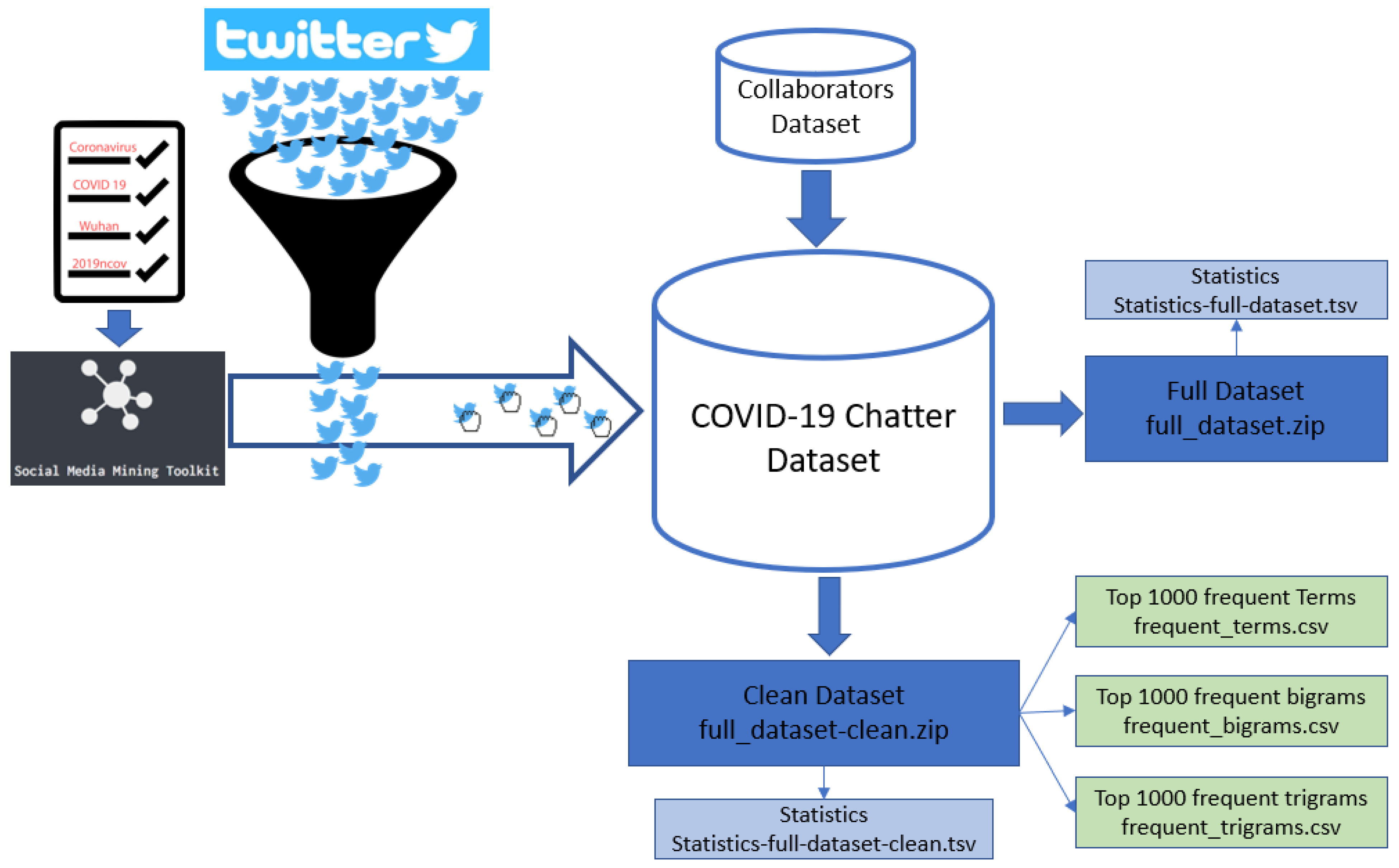 Epidemiologia 02 00024 g001