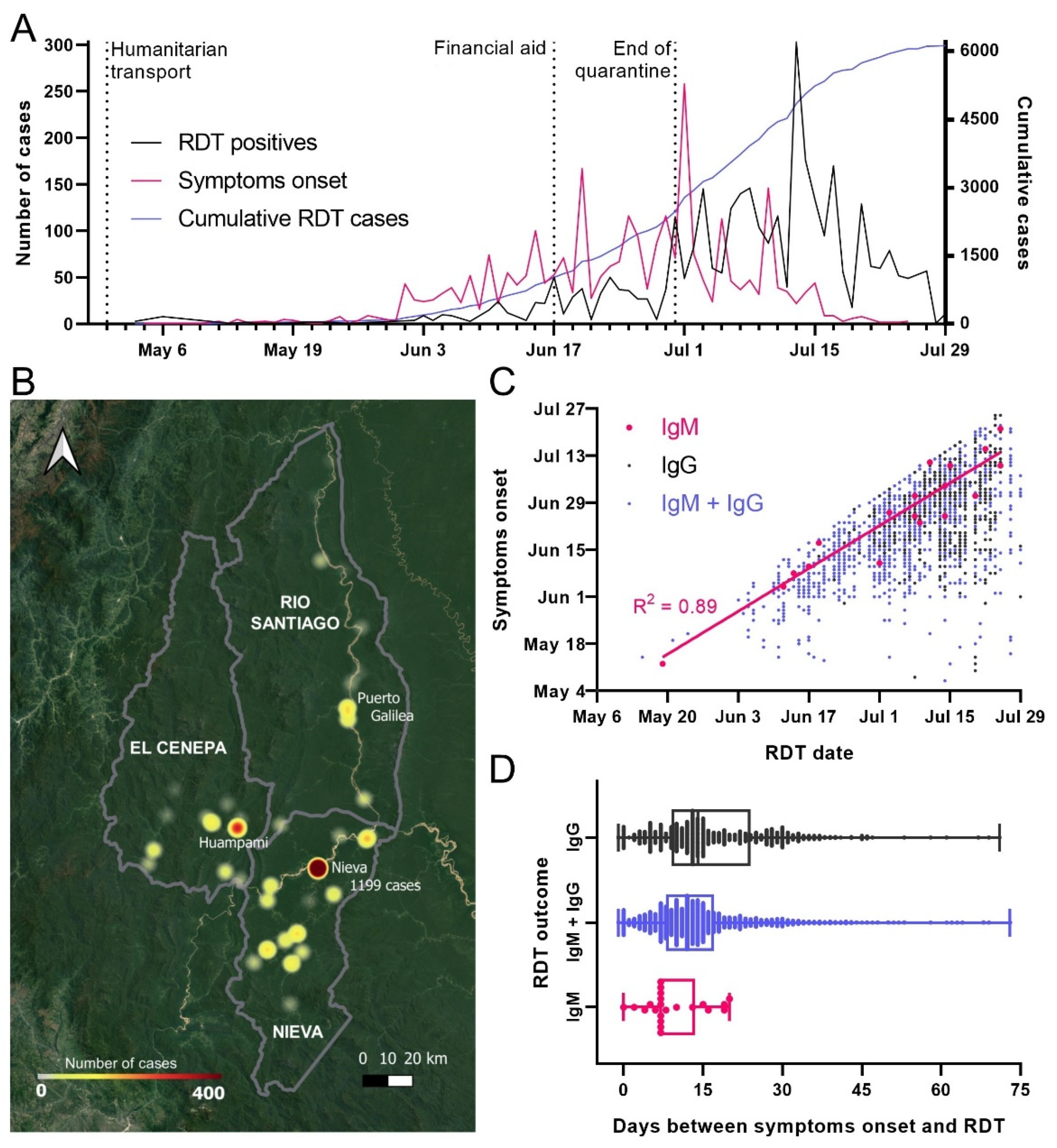 Epidemiologia 02 00034 g004