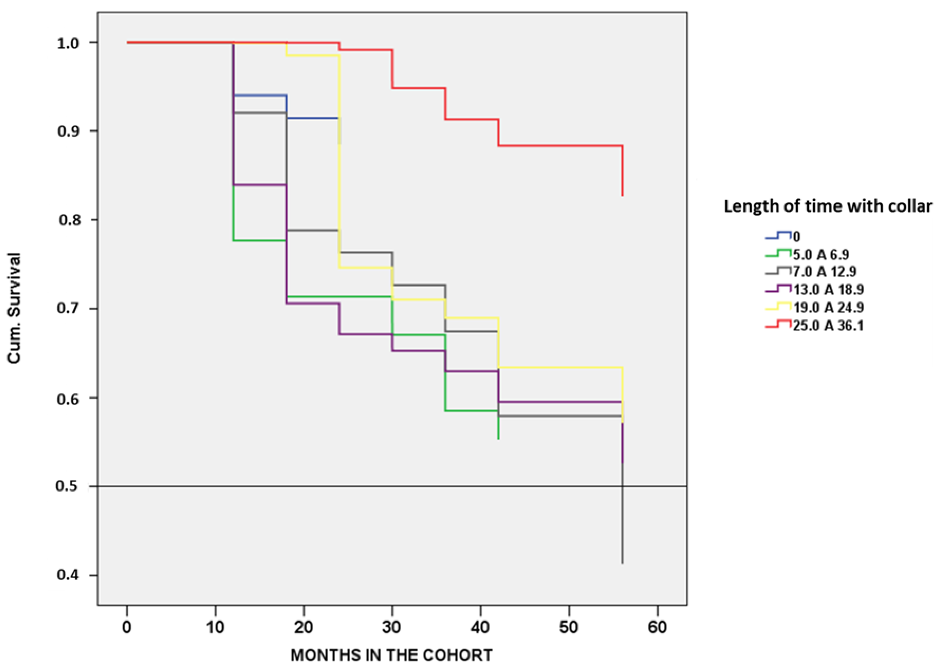 Epidemiologia 02 00035 g003