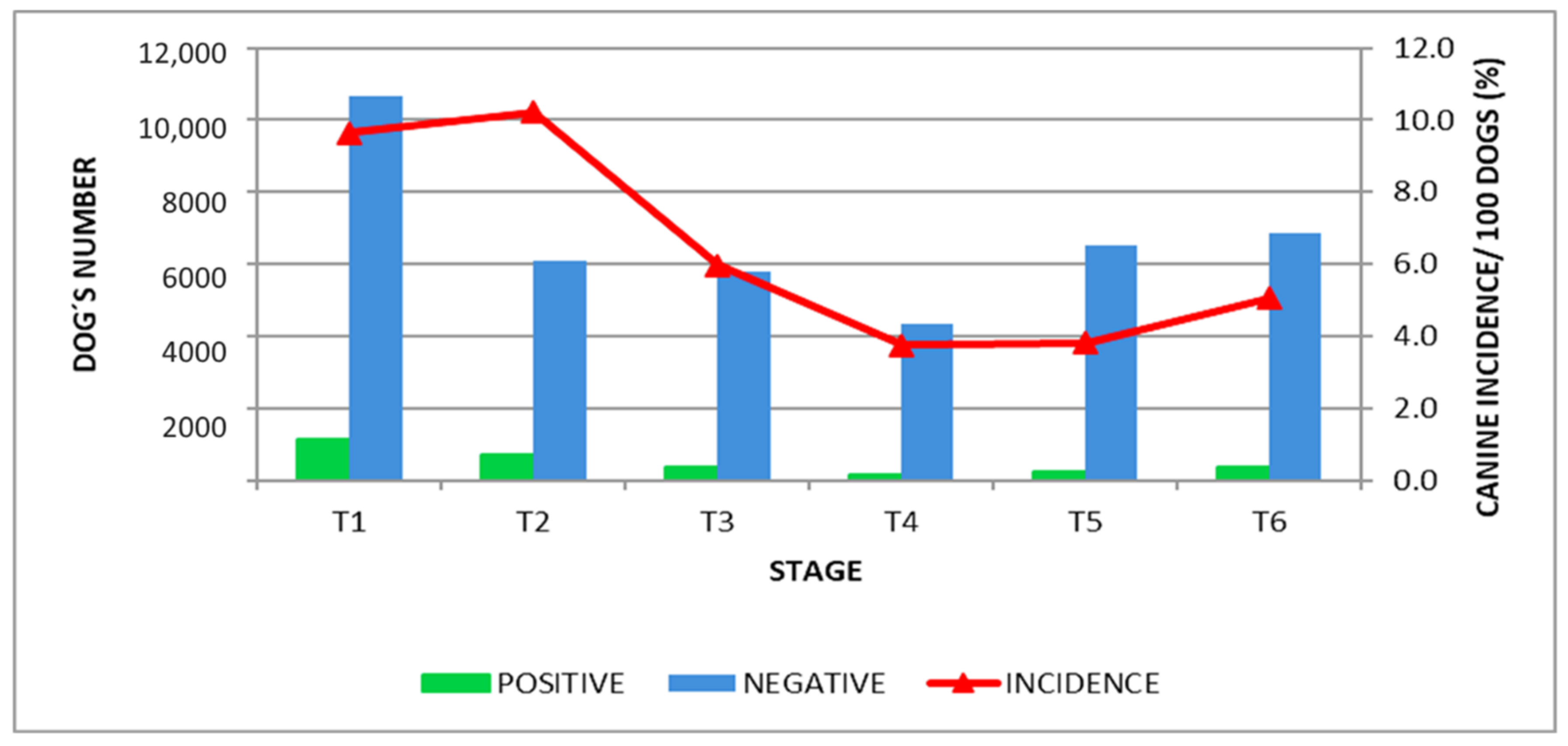 Epidemiologia 02 00035 g004