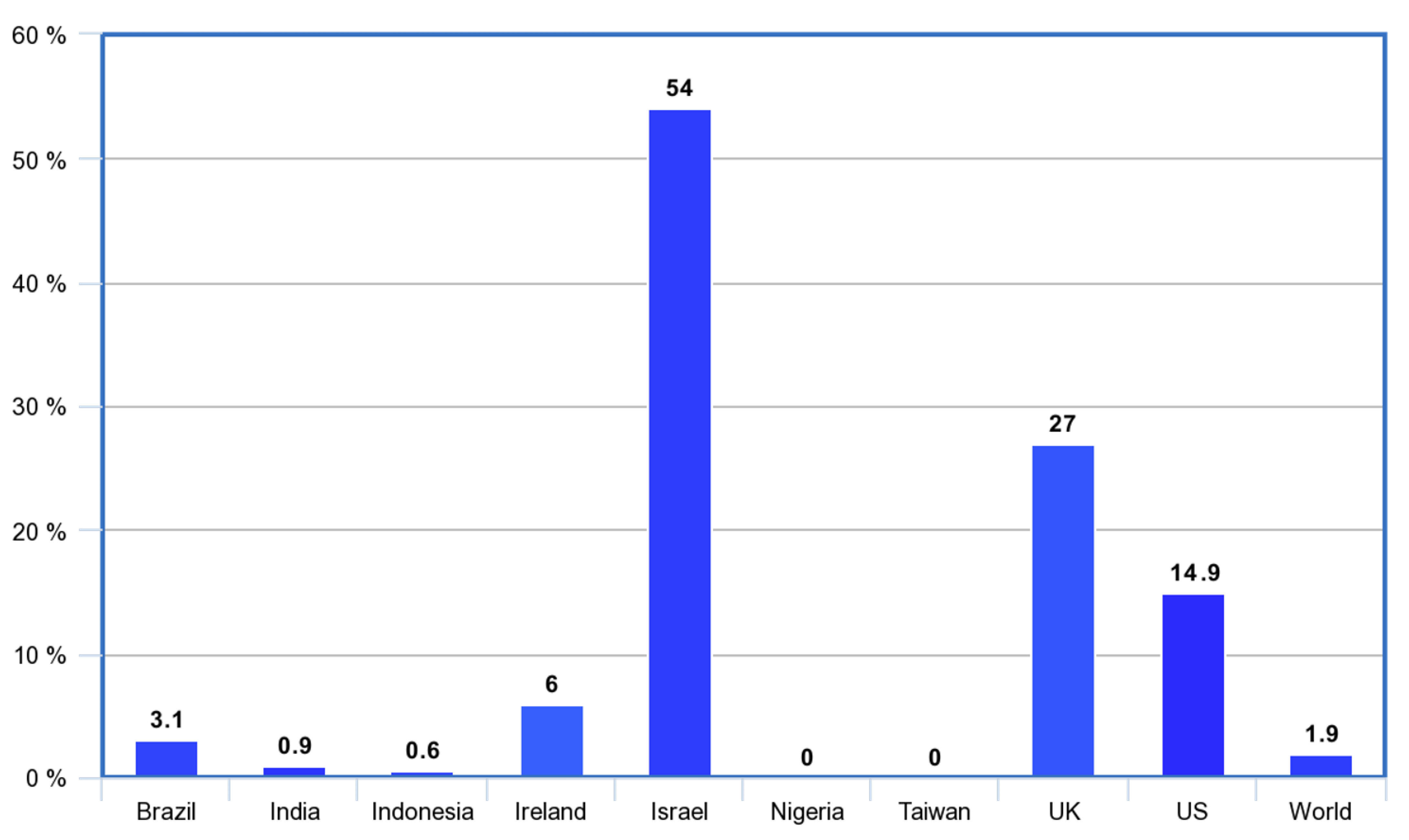 Epidemiologia 02 00036 g001
