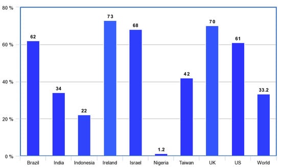 Epidemiologia 02 00036 g0a1 550