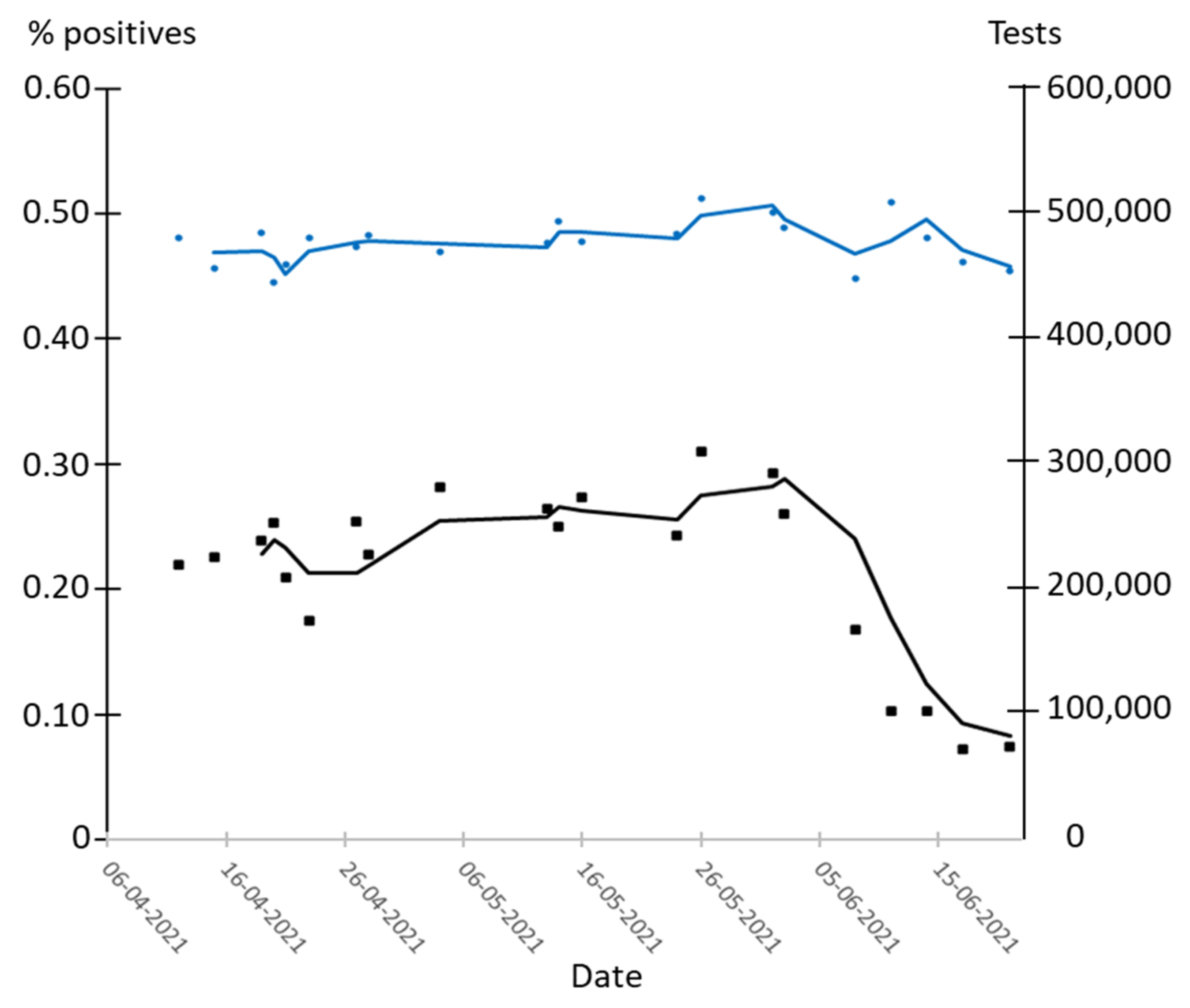 Epidemiologia 02 00037 g003