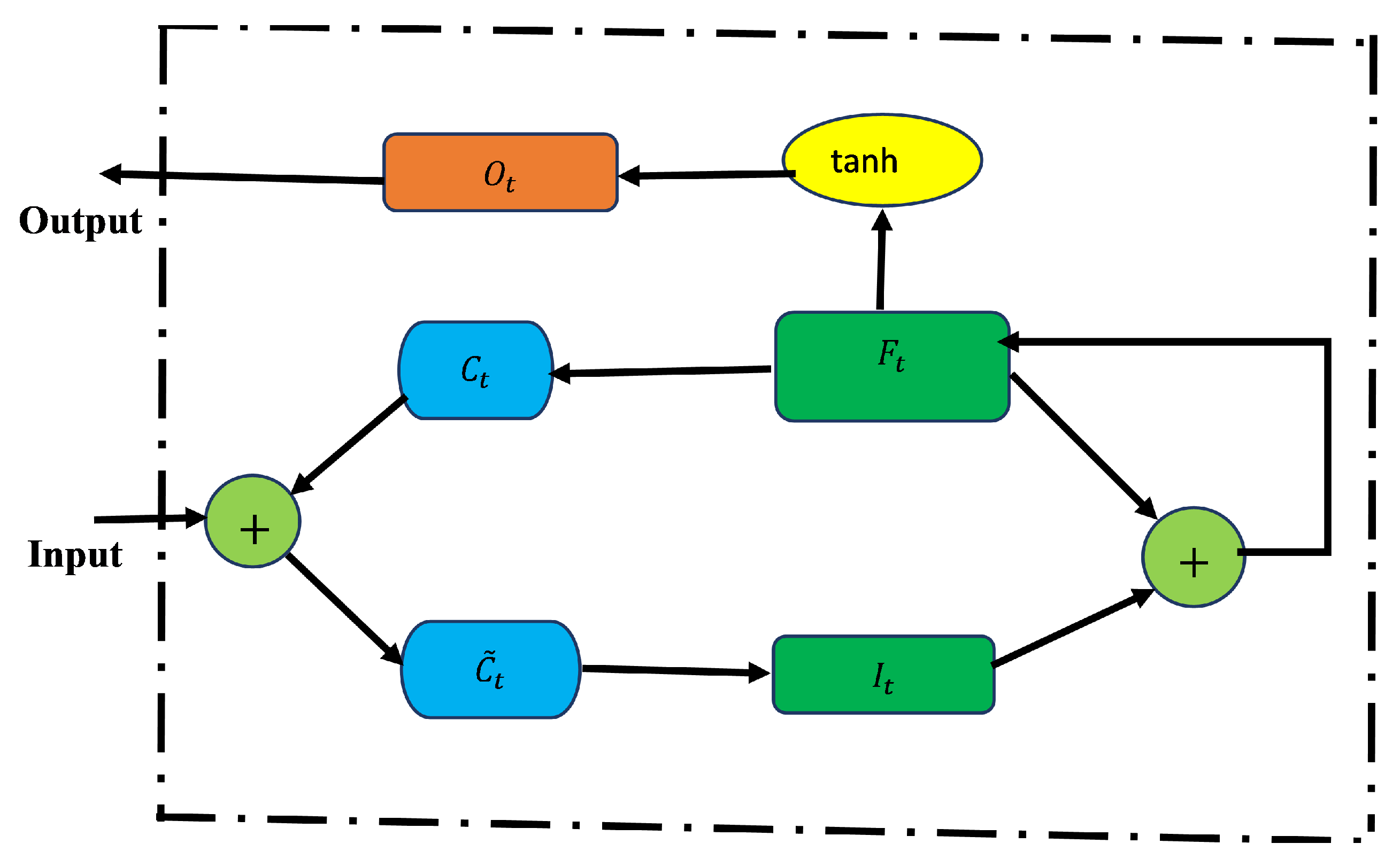 Epidemiologia 02 00039 g002