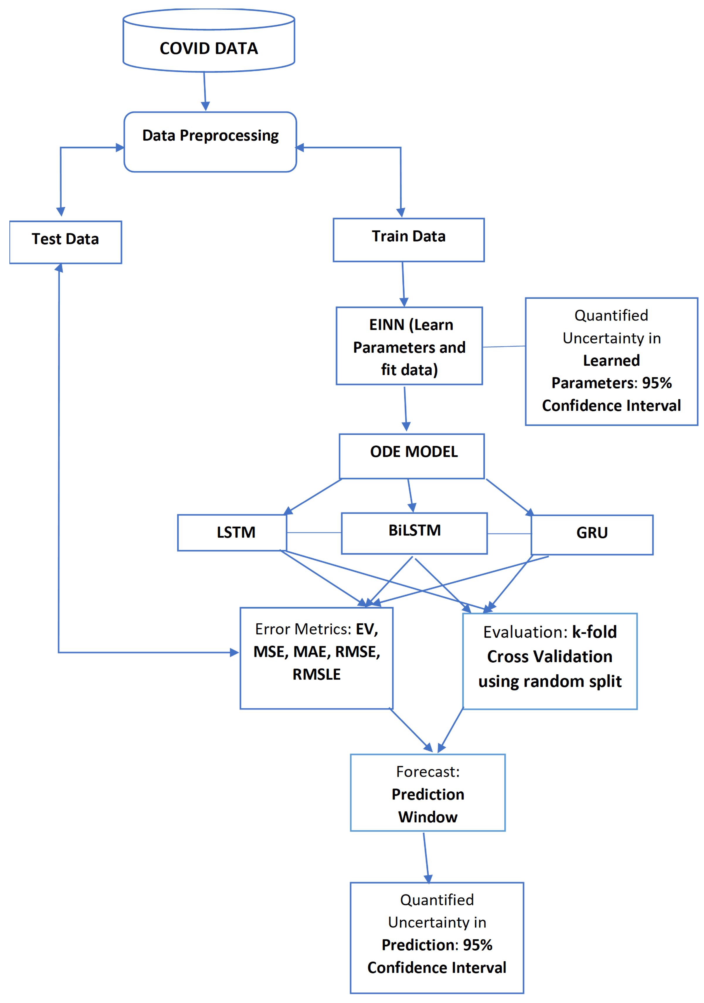 Epidemiologia 02 00039 g006