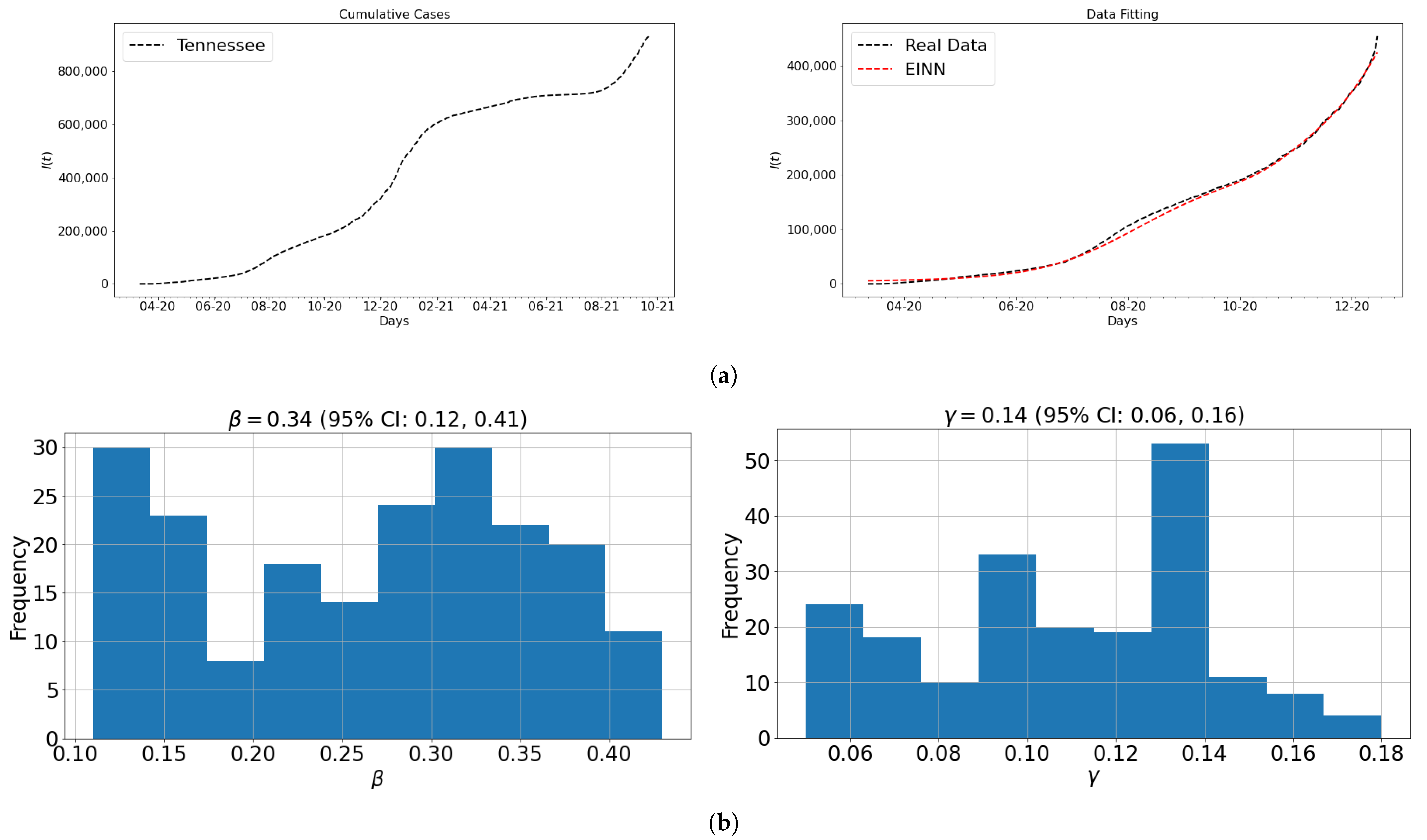 Epidemiologia 02 00039 g007