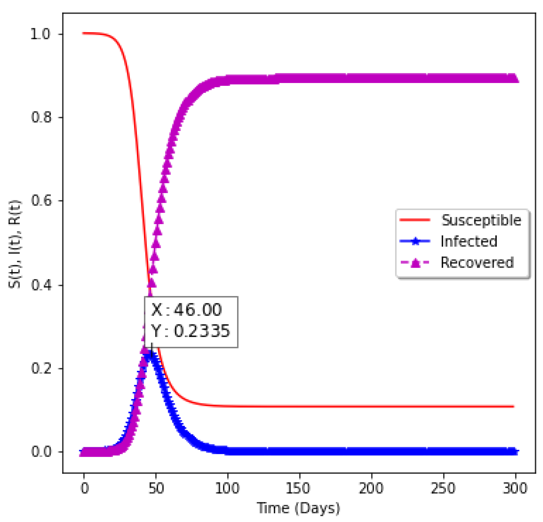 Epidemiologia 02 00039 g008