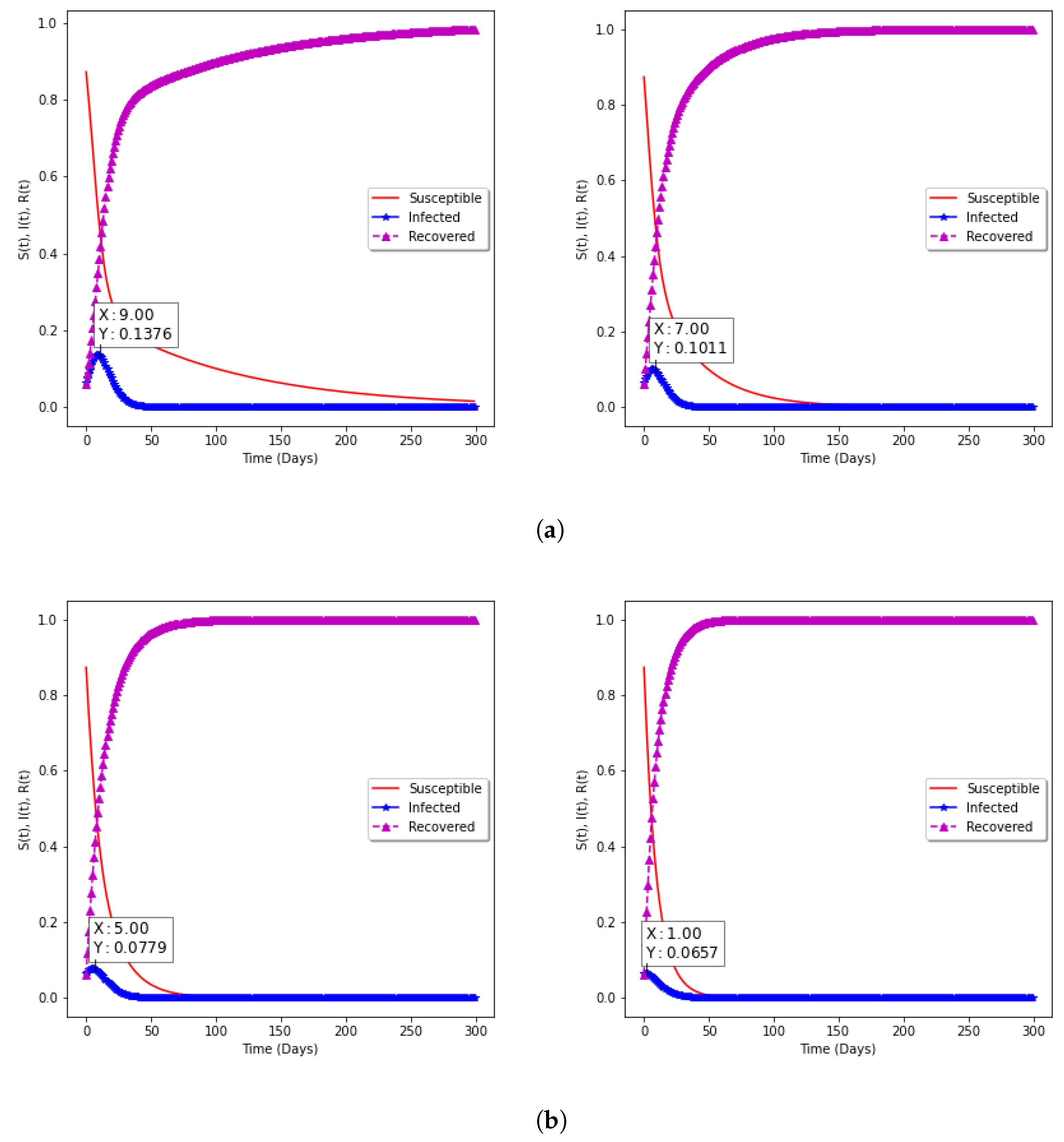 Epidemiologia 02 00039 g009