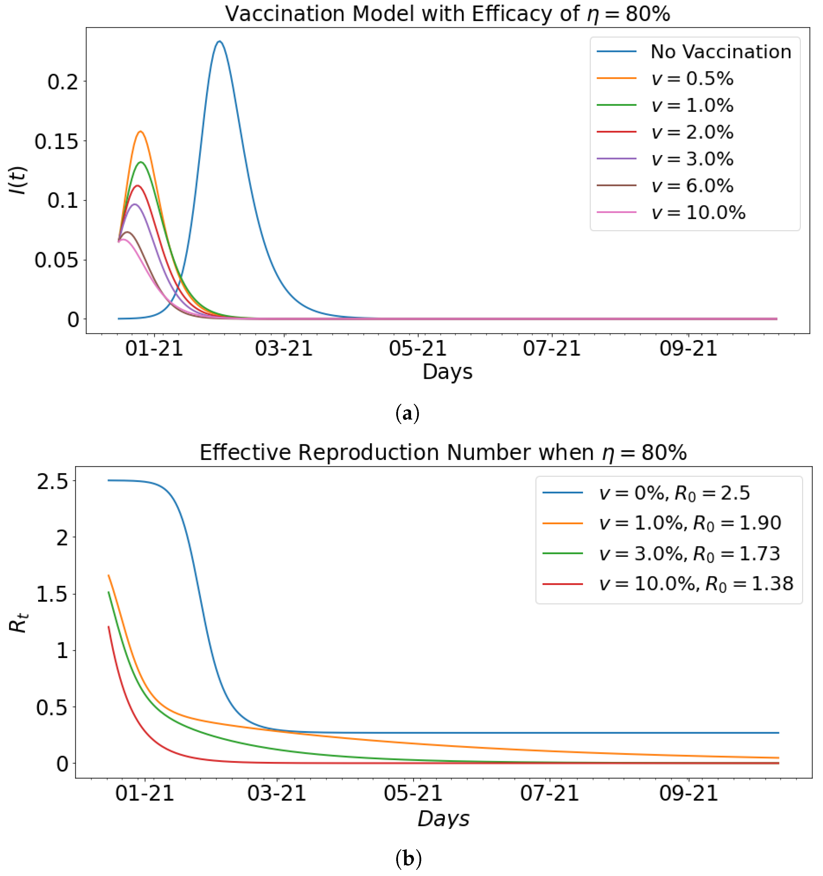 Epidemiologia 02 00039 g010