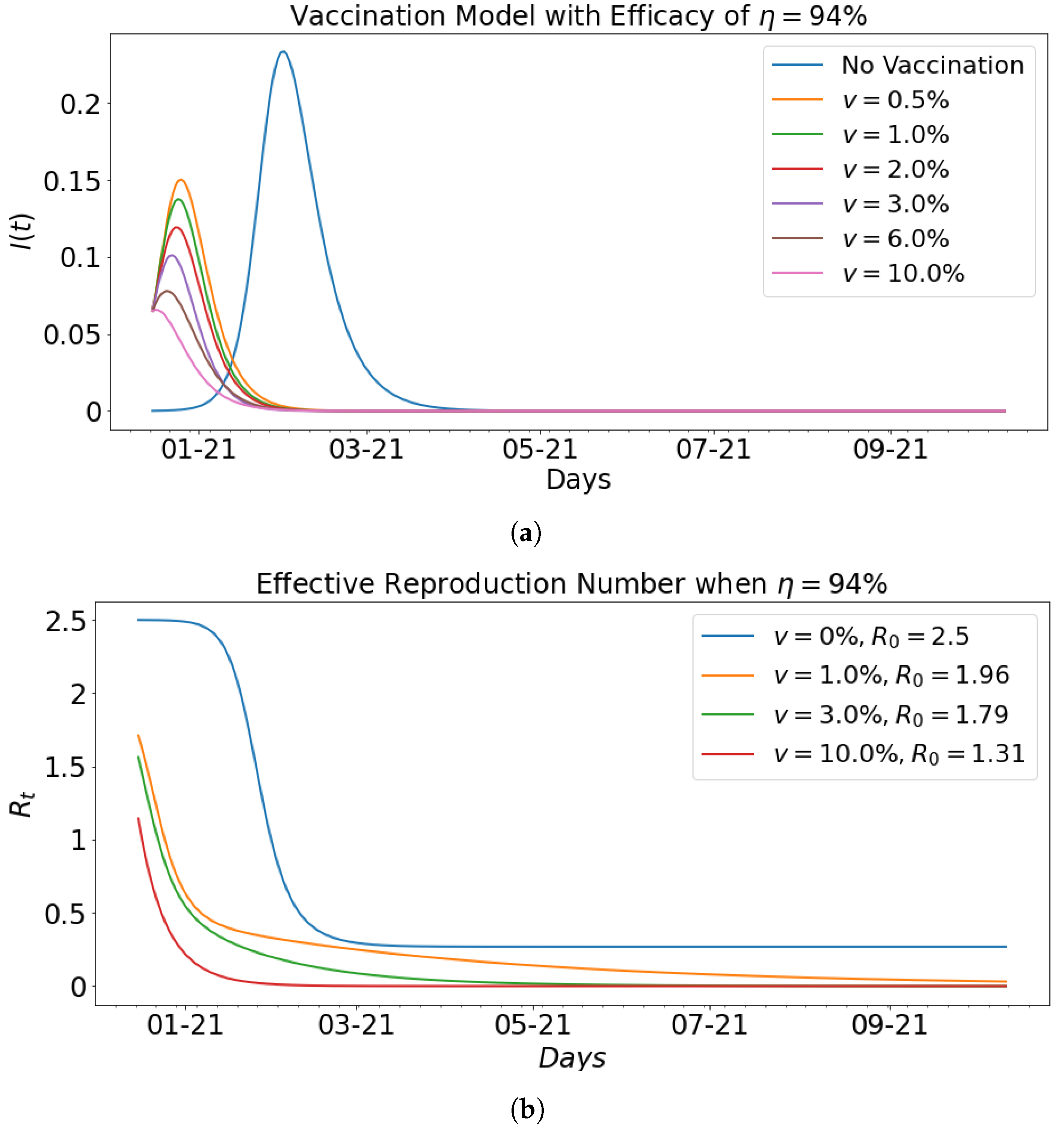 Epidemiologia 02 00039 g011
