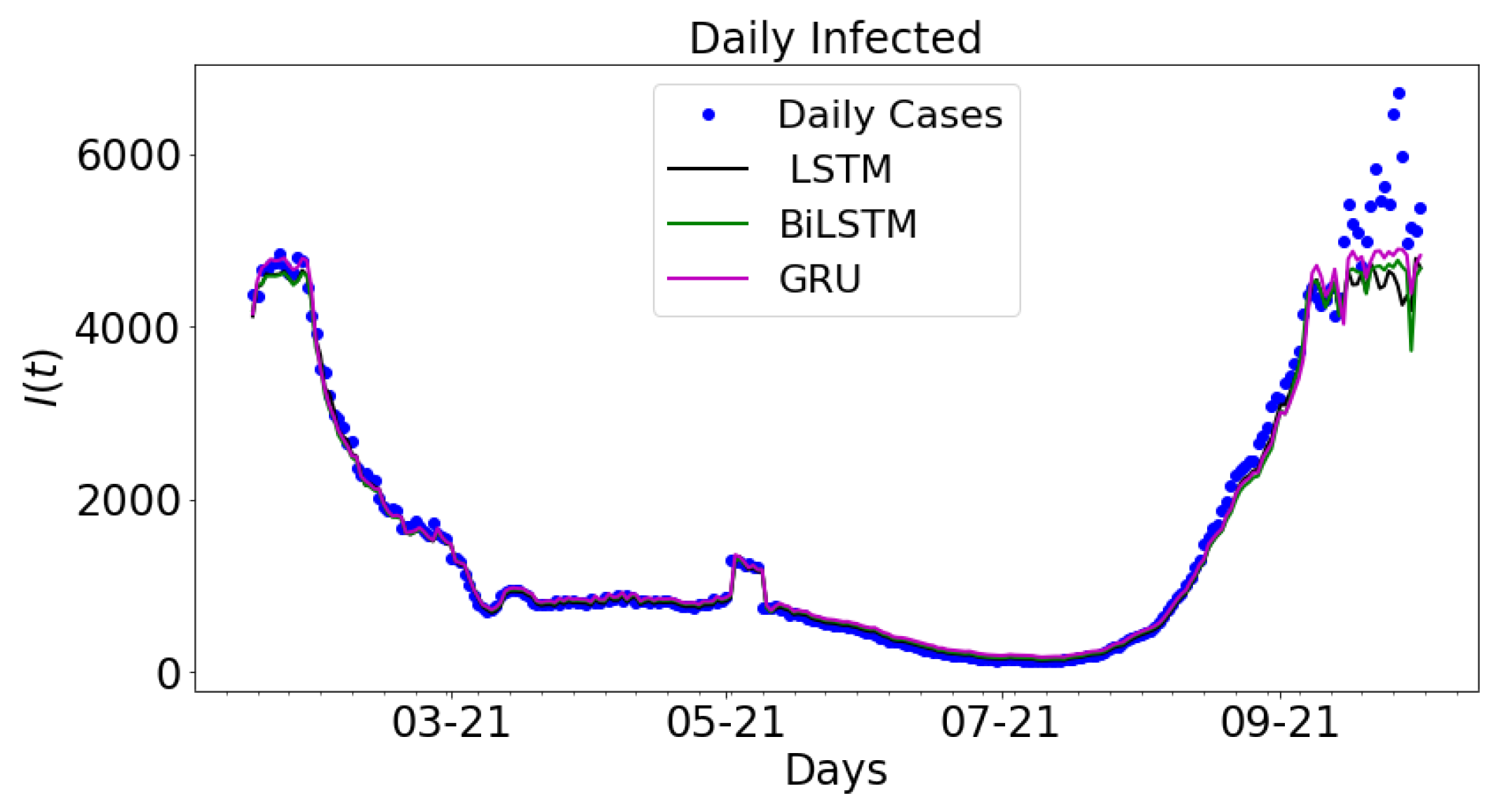 Epidemiologia 02 00039 g013