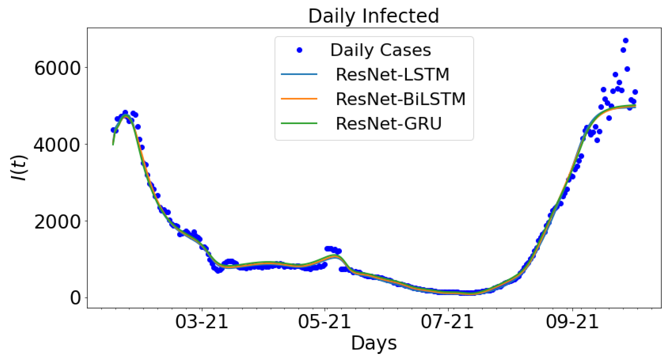 Epidemiologia 02 00039 g014